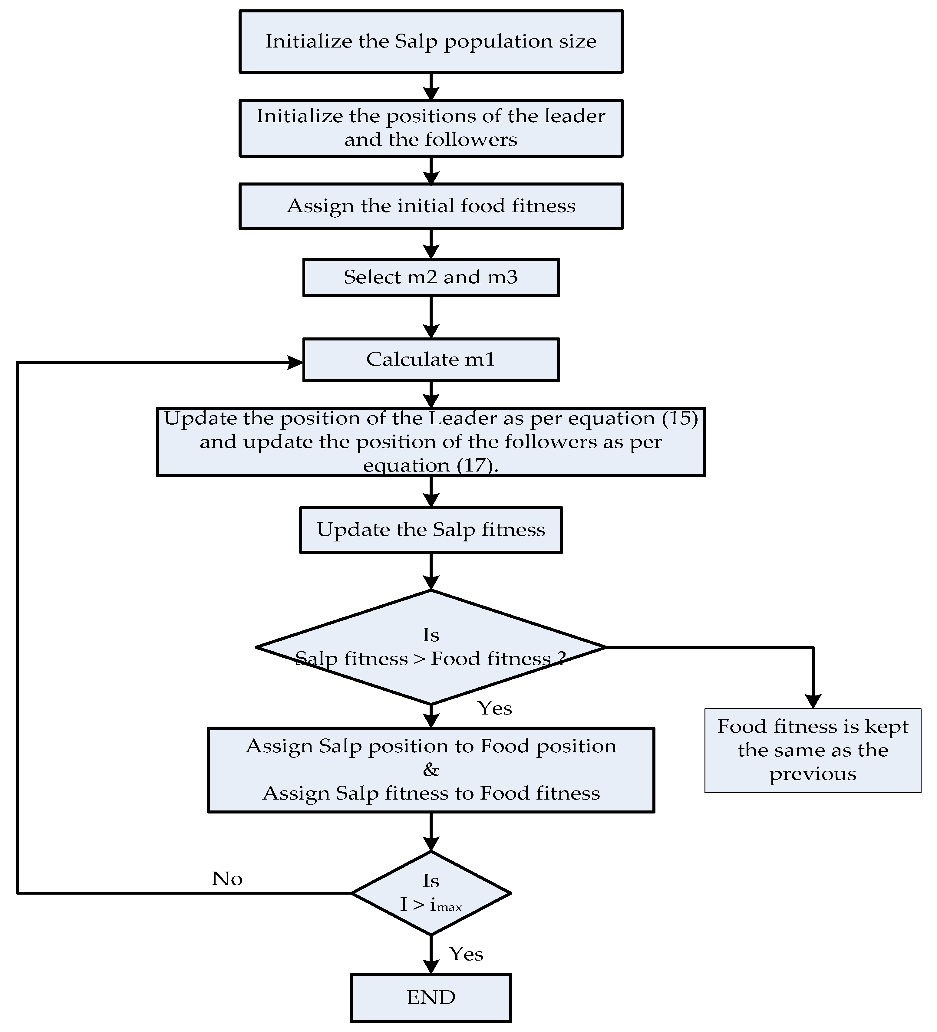 Technologies 10 00040 g006