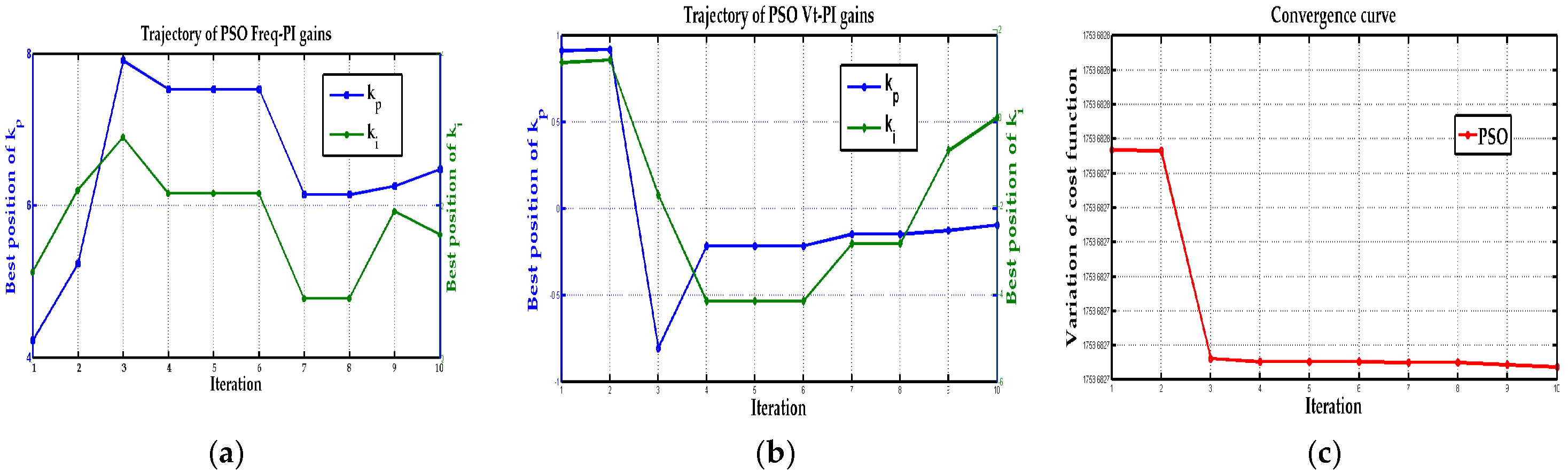 Technologies 10 00040 g007