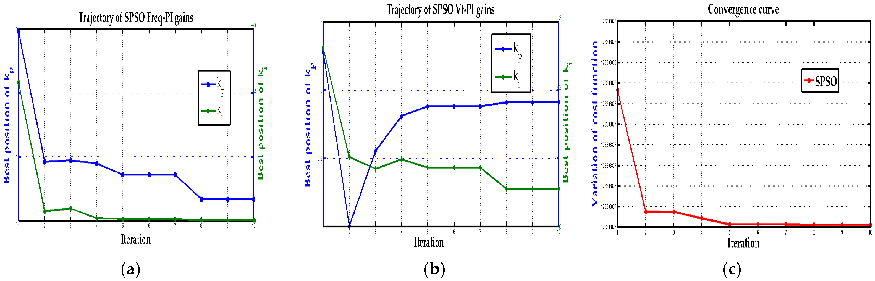 Technologies 10 00040 g008