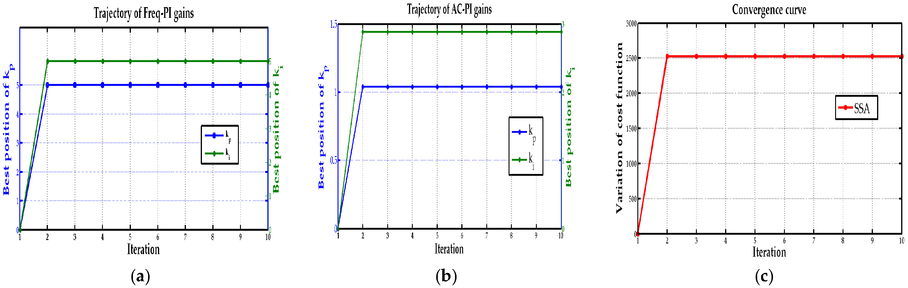 Technologies 10 00040 g009