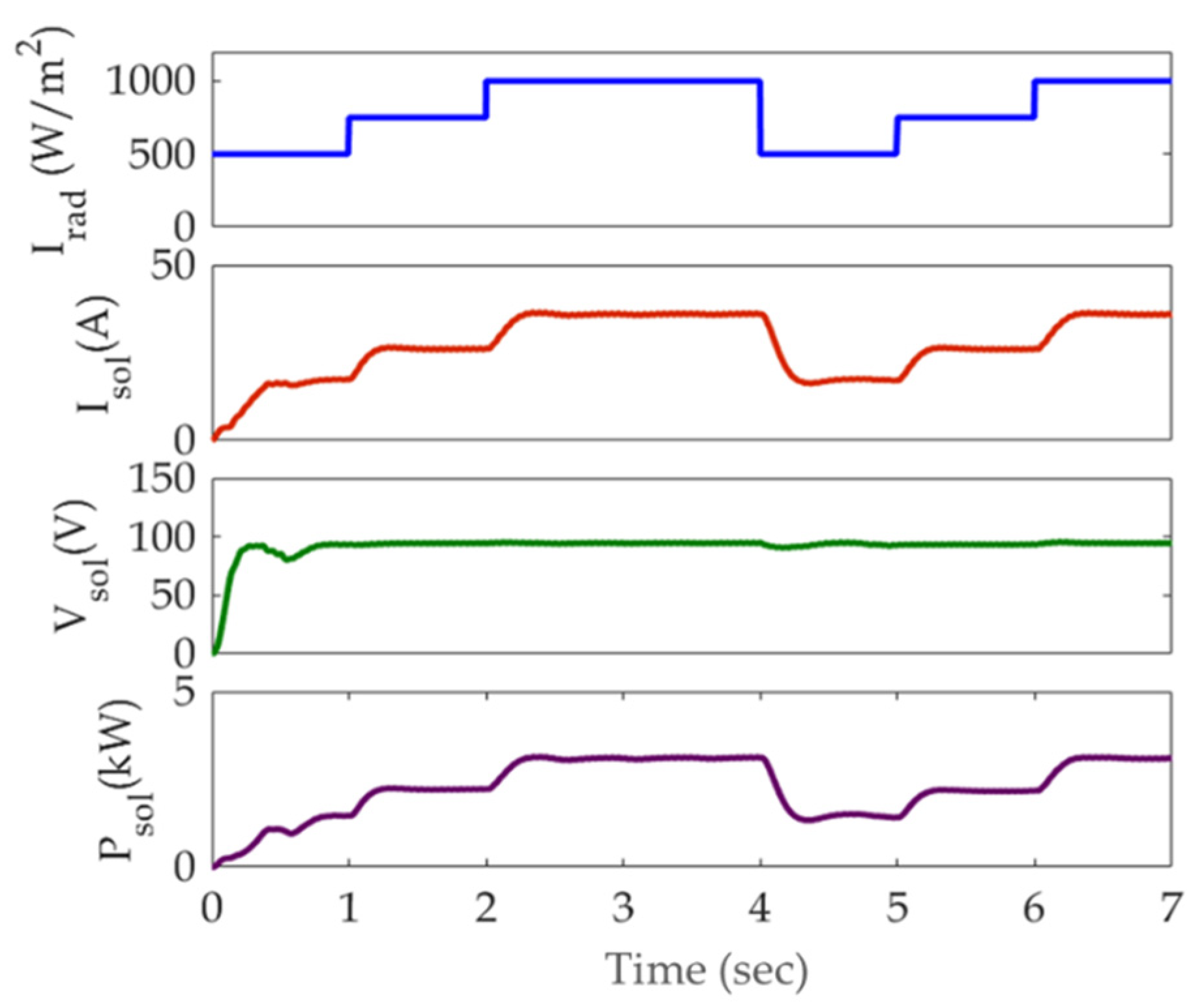 Technologies 10 00040 g011