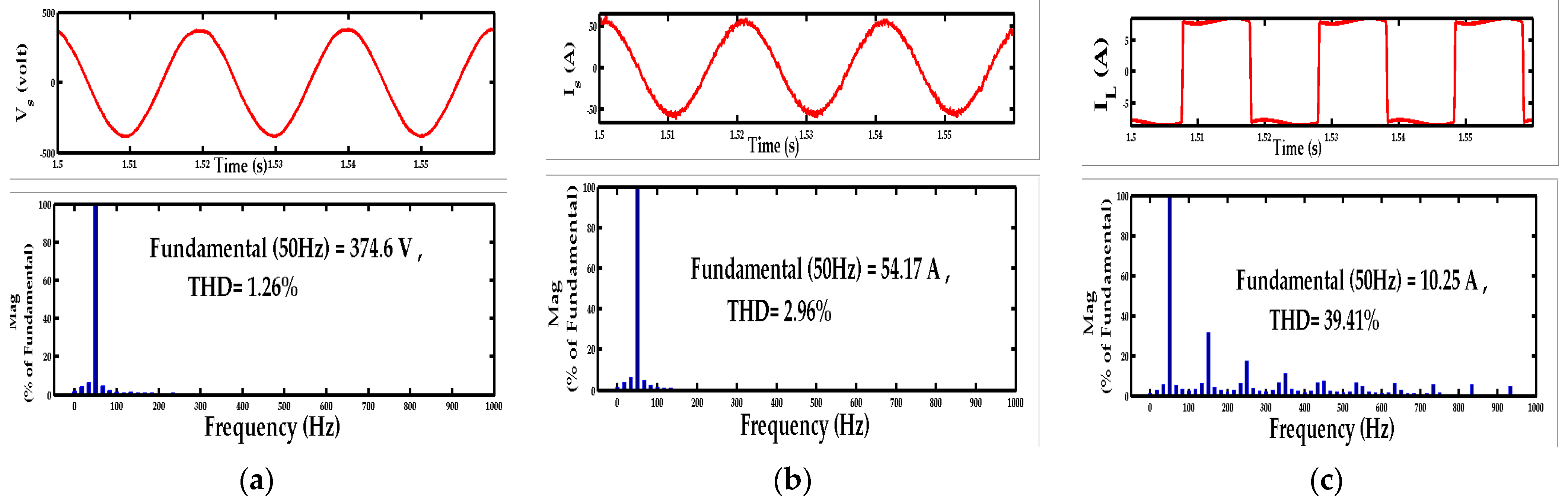 Technologies 10 00040 g012