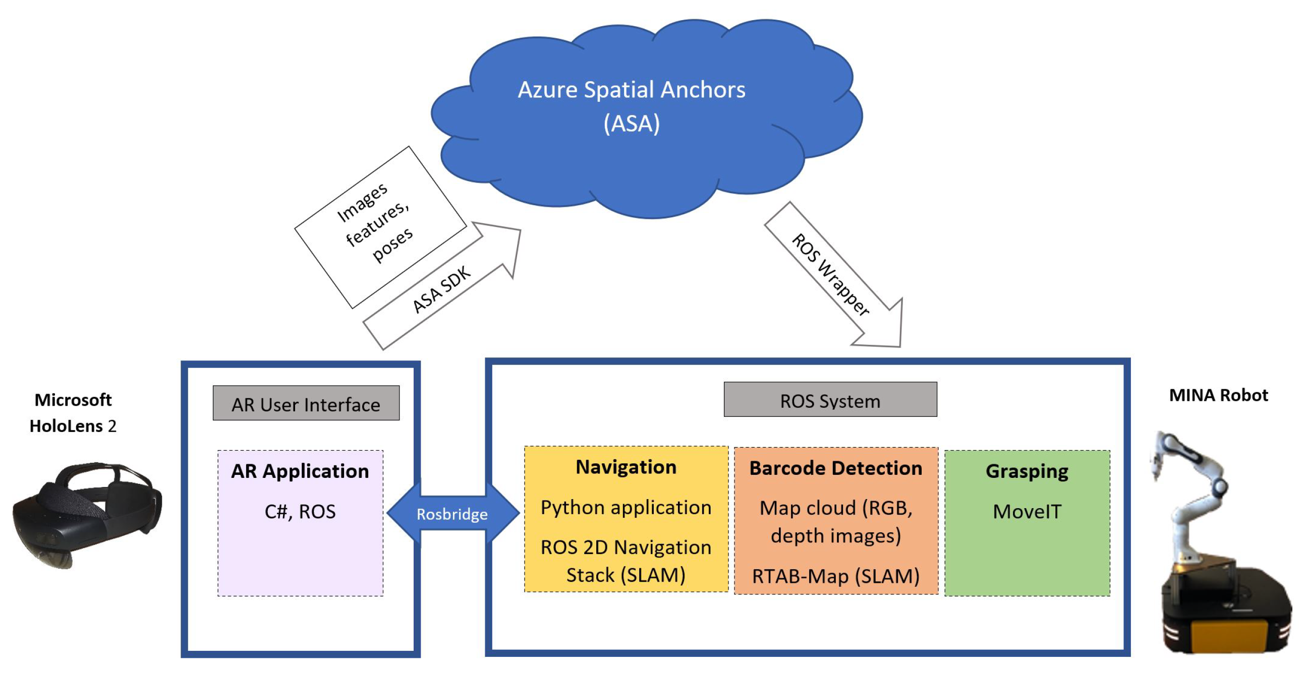 Technologies 10 00041 g001
