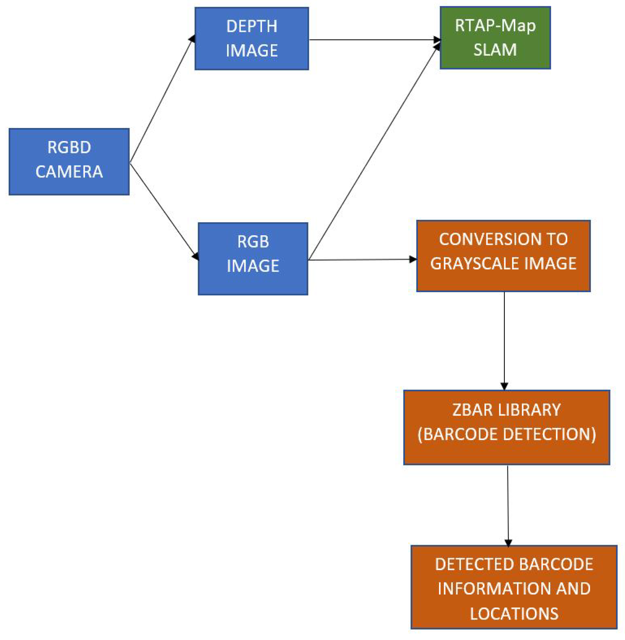 Technologies 10 00041 g004