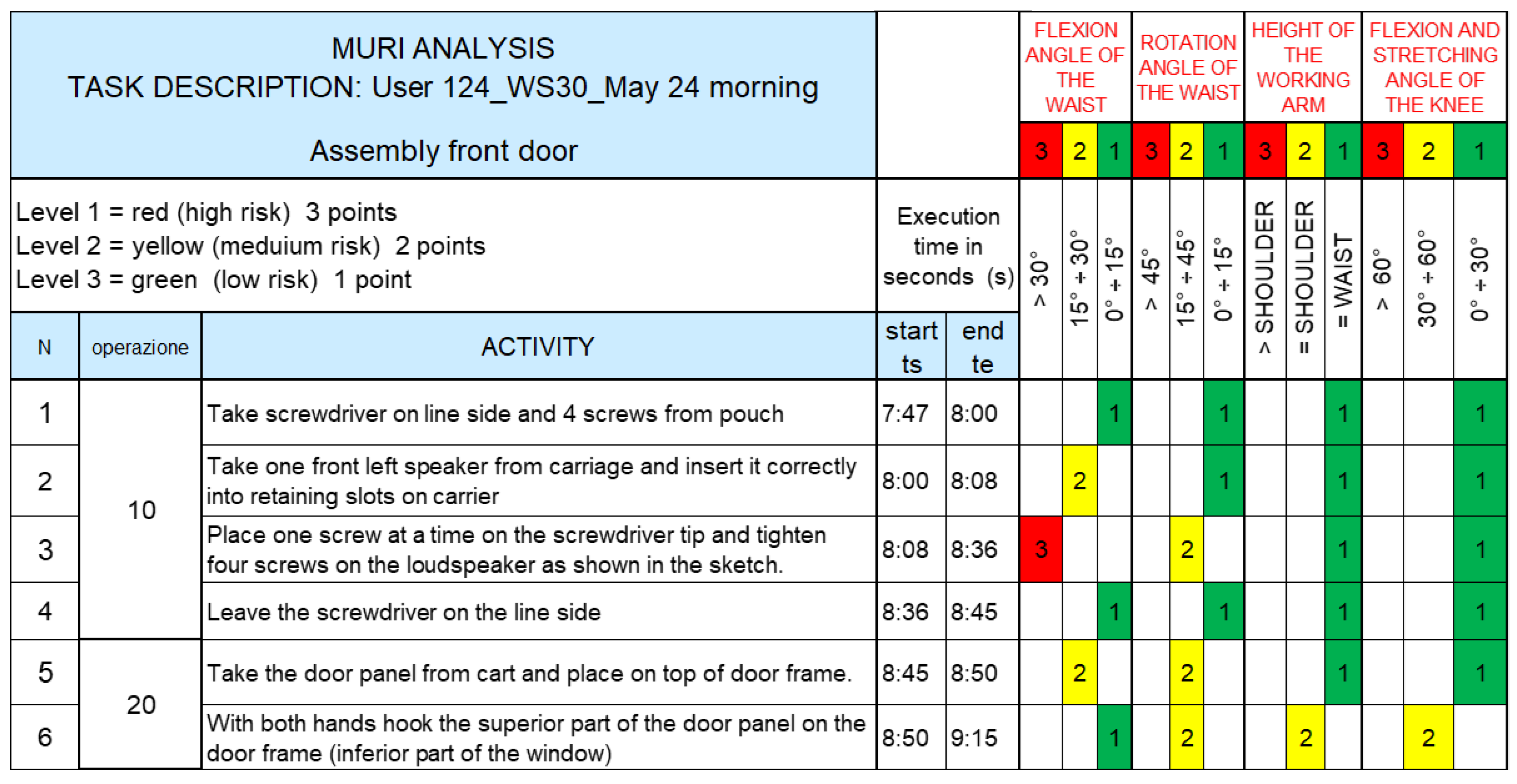 Technologies 10 00042 g005