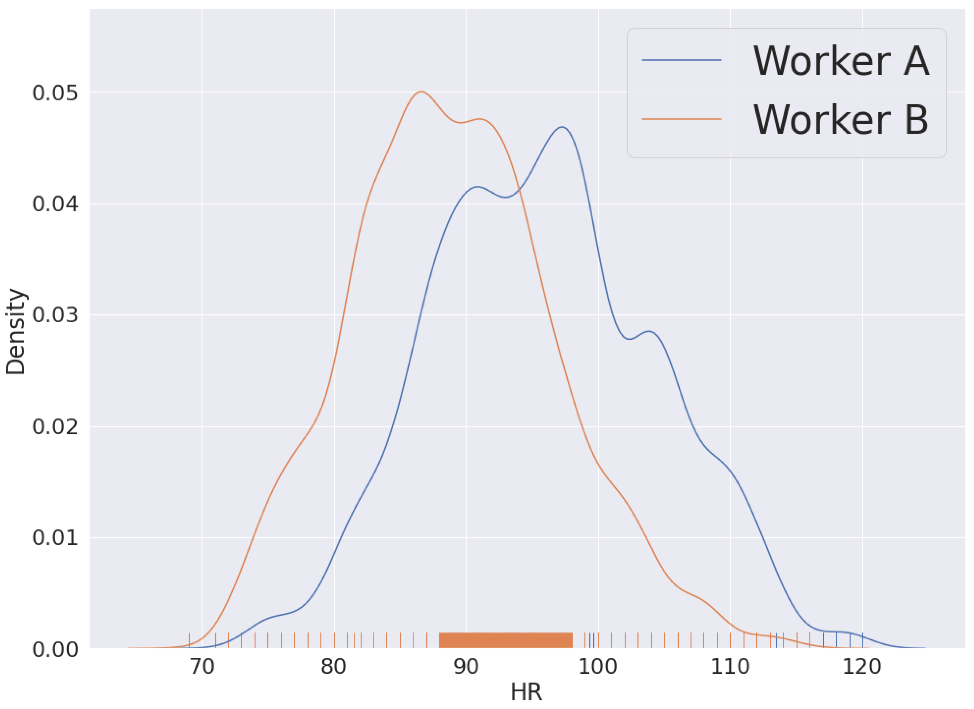 Technologies 10 00042 g007