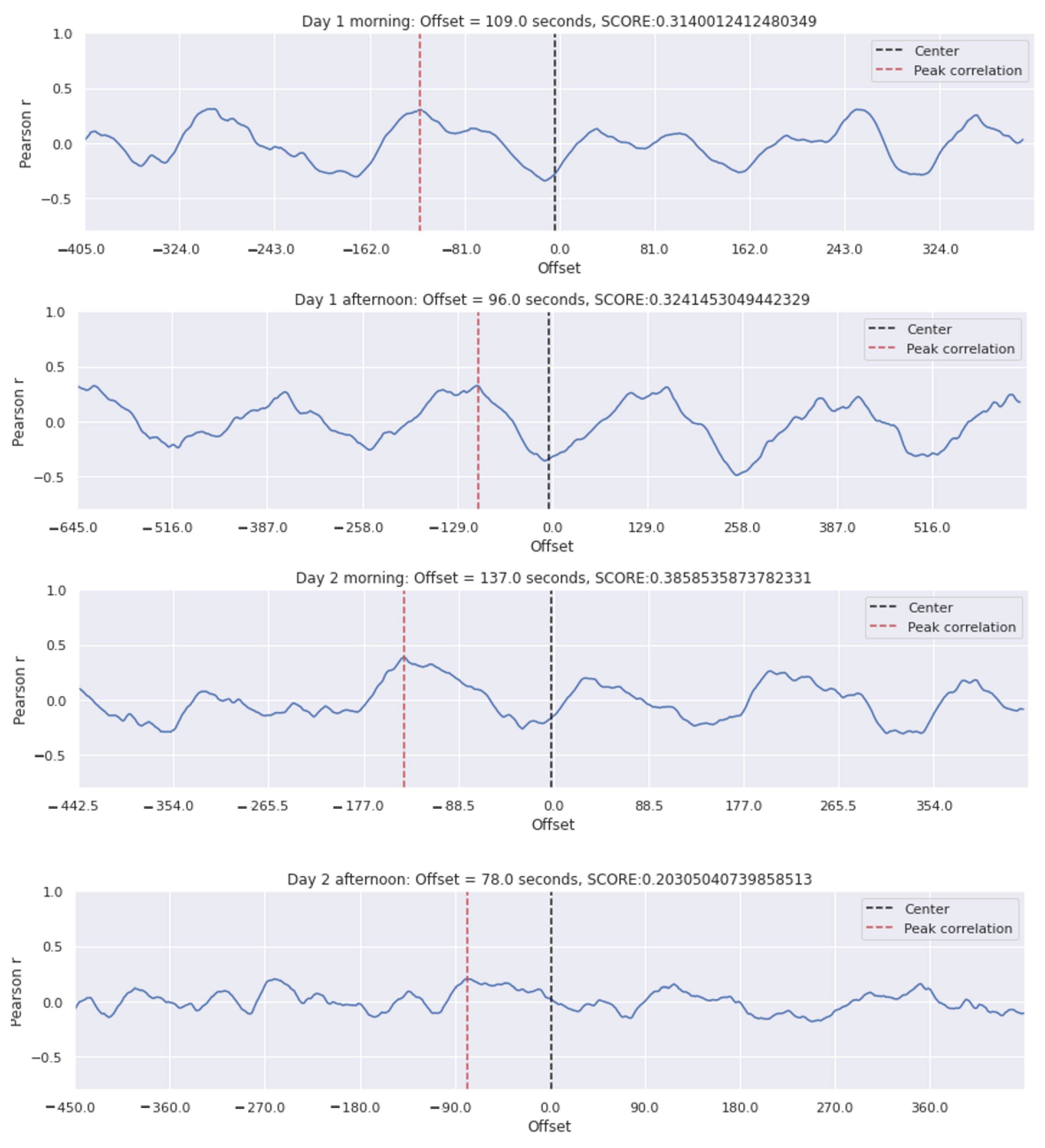 Technologies 10 00042 g009