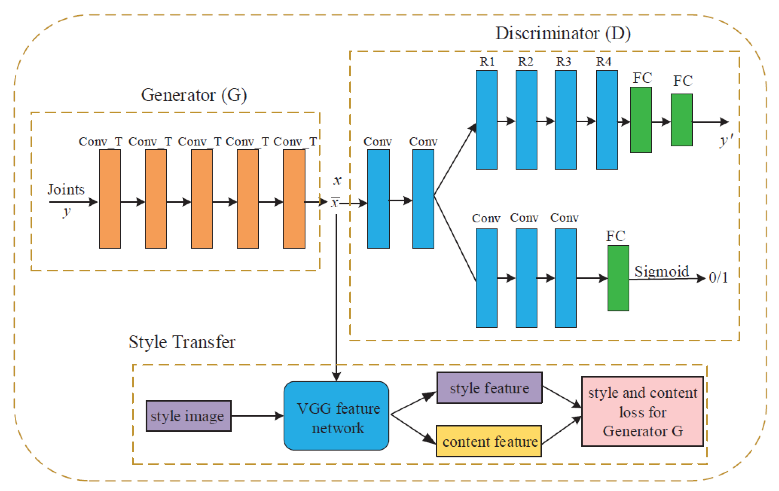 Technologies 10 00043 g002