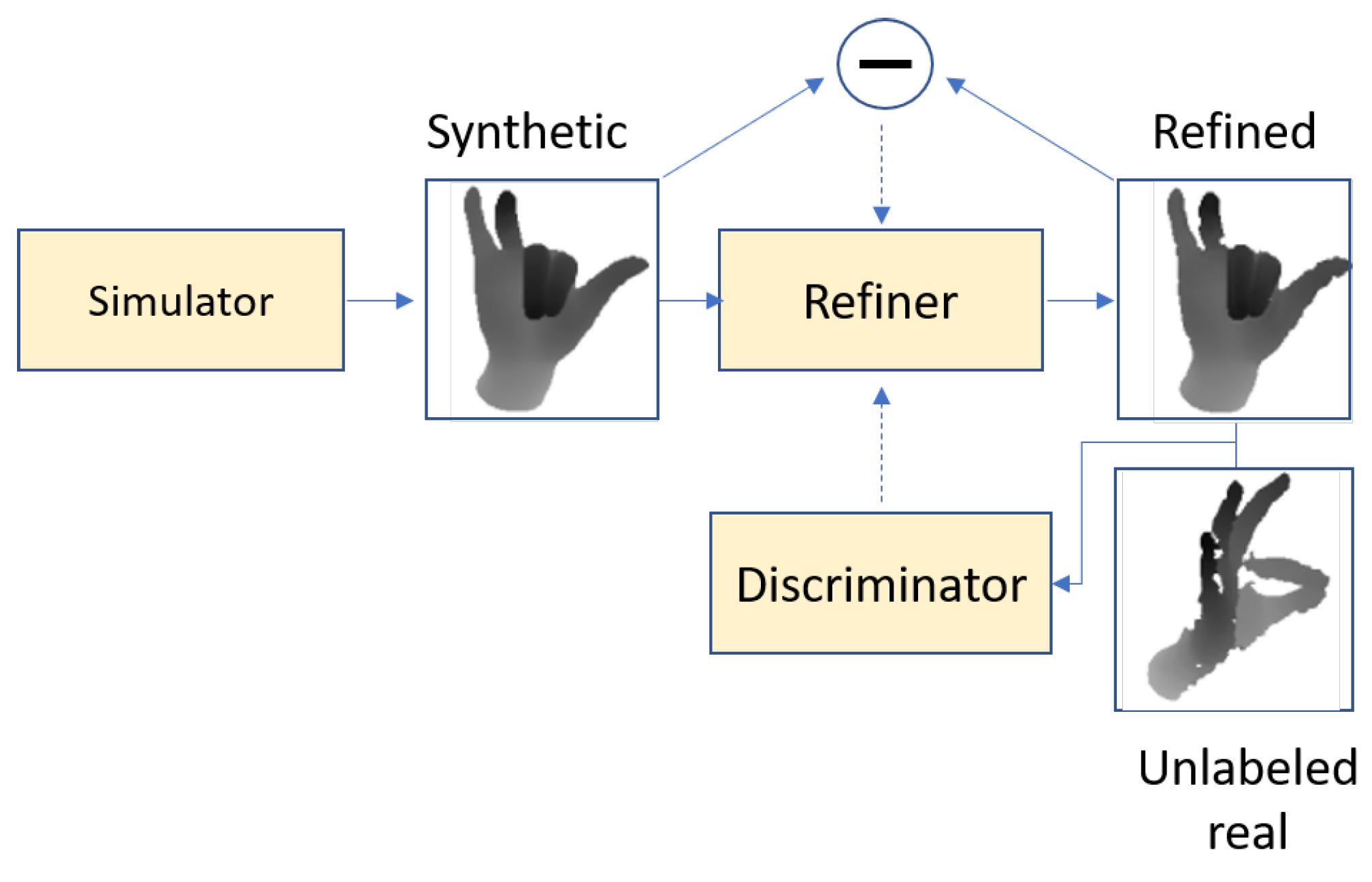 Technologies 10 00043 g003