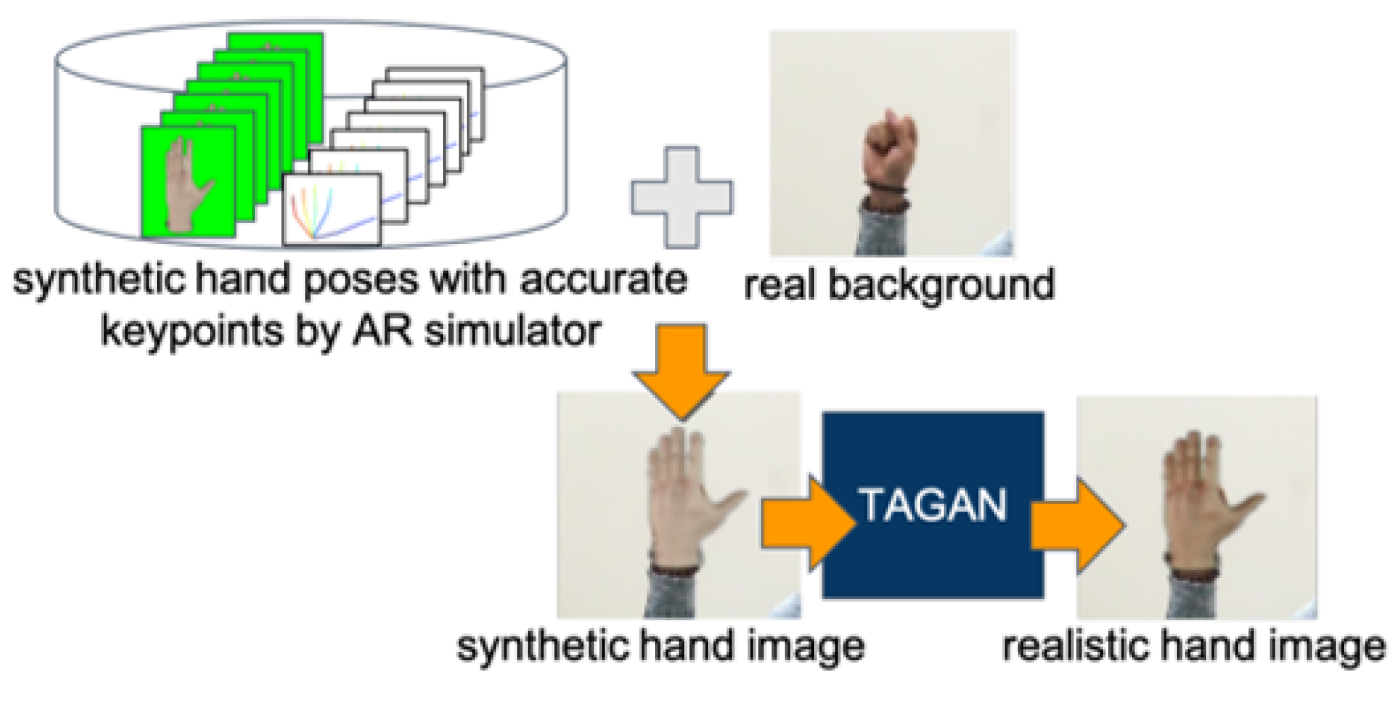 Technologies 10 00043 g004