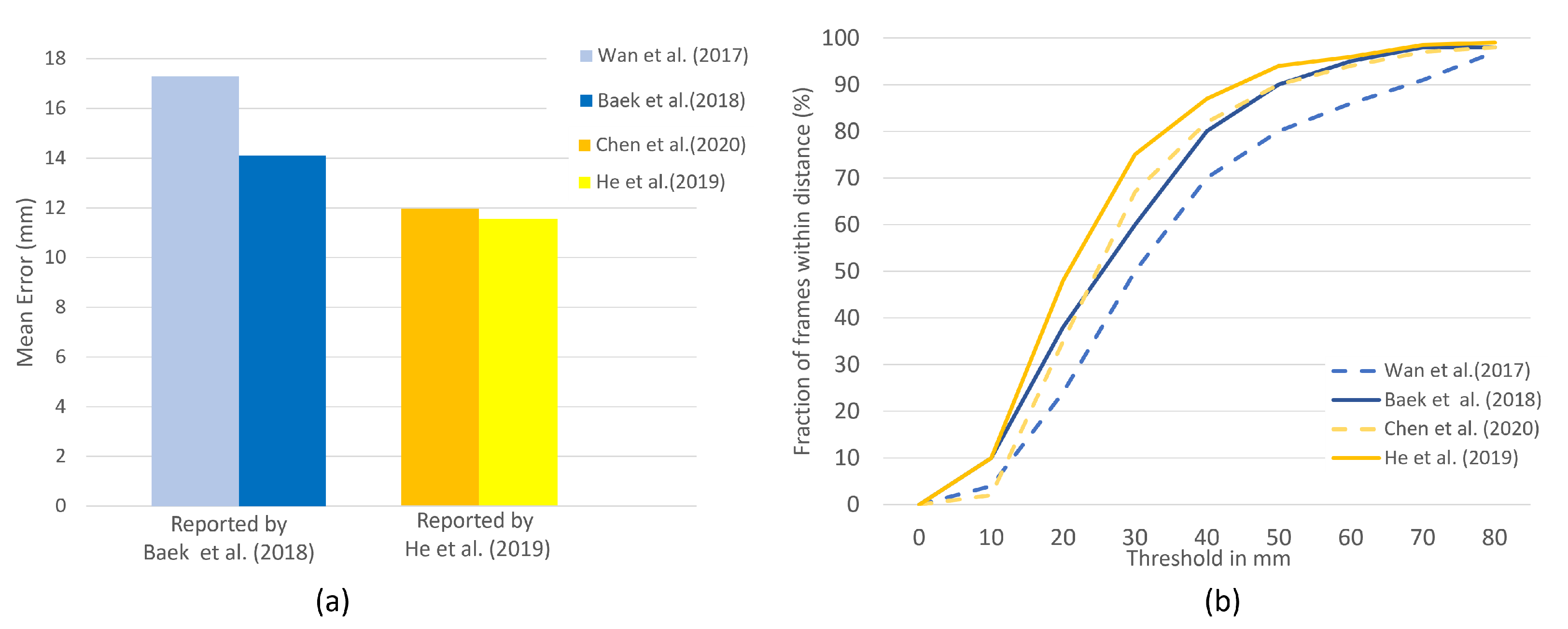 Technologies 10 00043 g007
