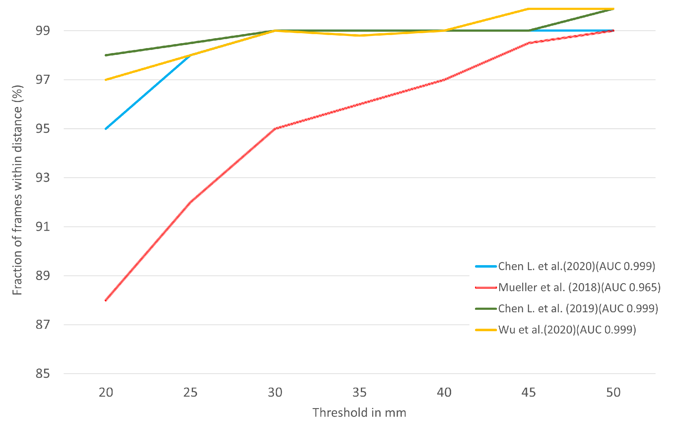 Technologies 10 00043 g008