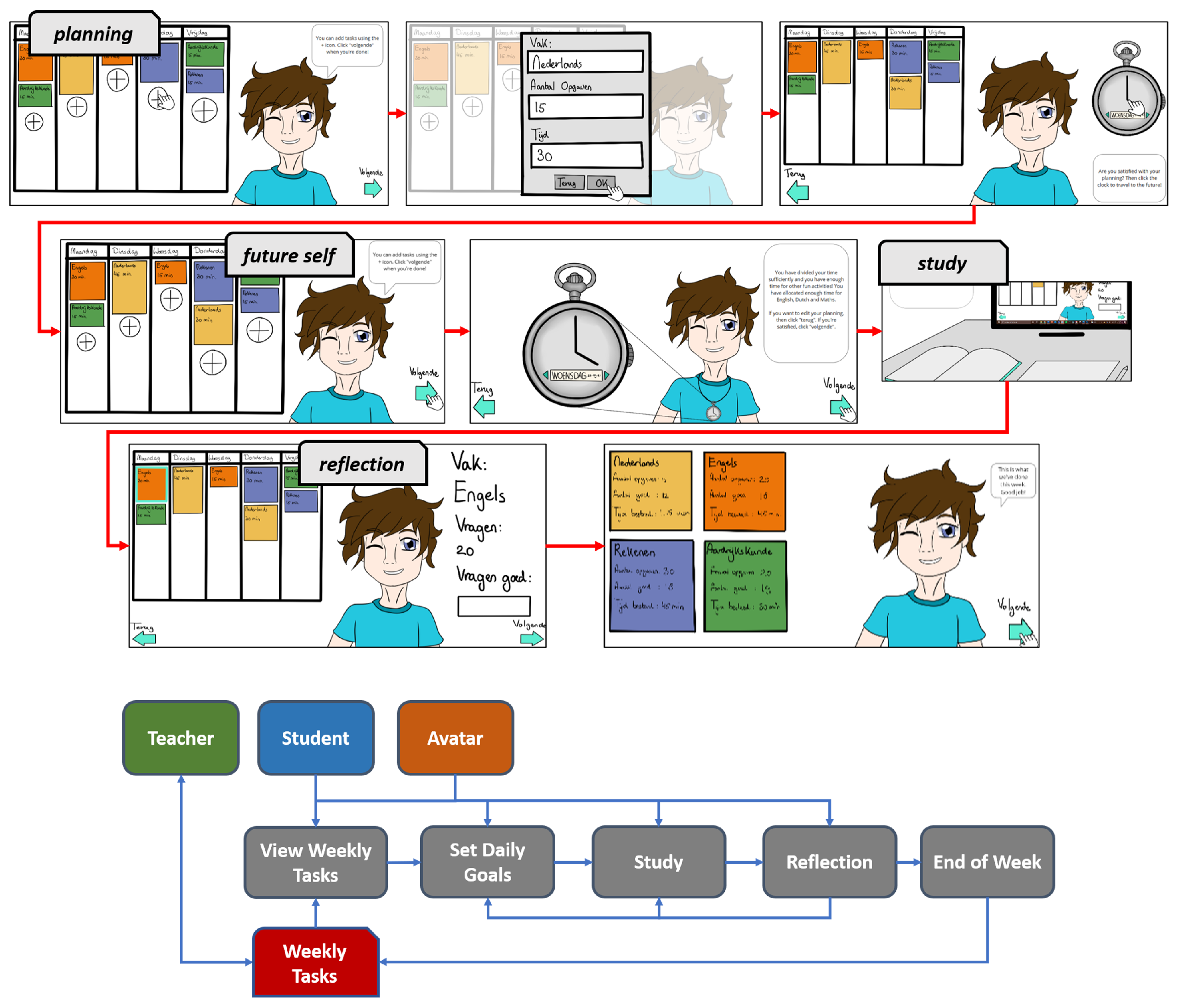 Technologies 10 00044 g001