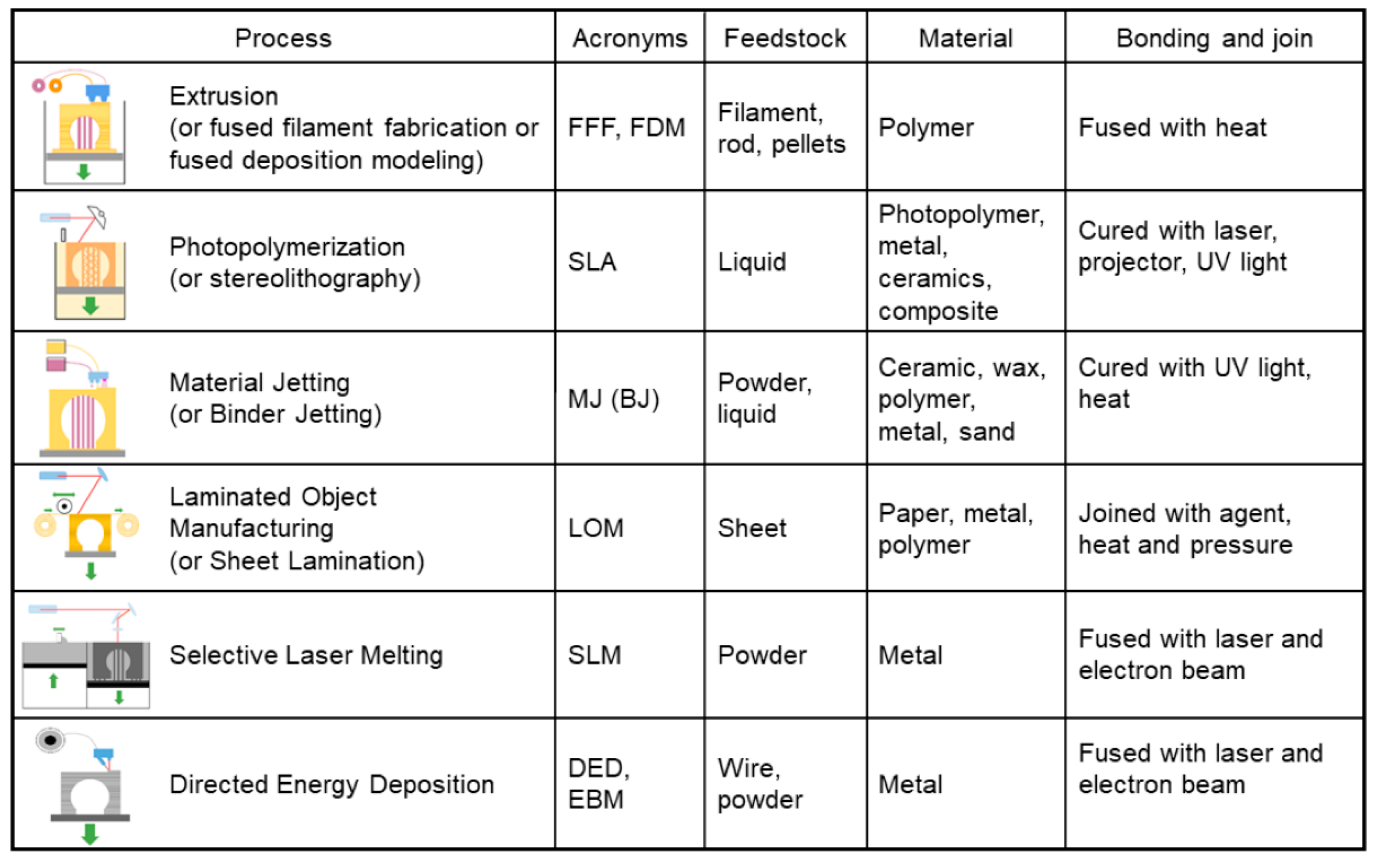 Technologies 10 00045 g001 Technologies 10 00045 g001
