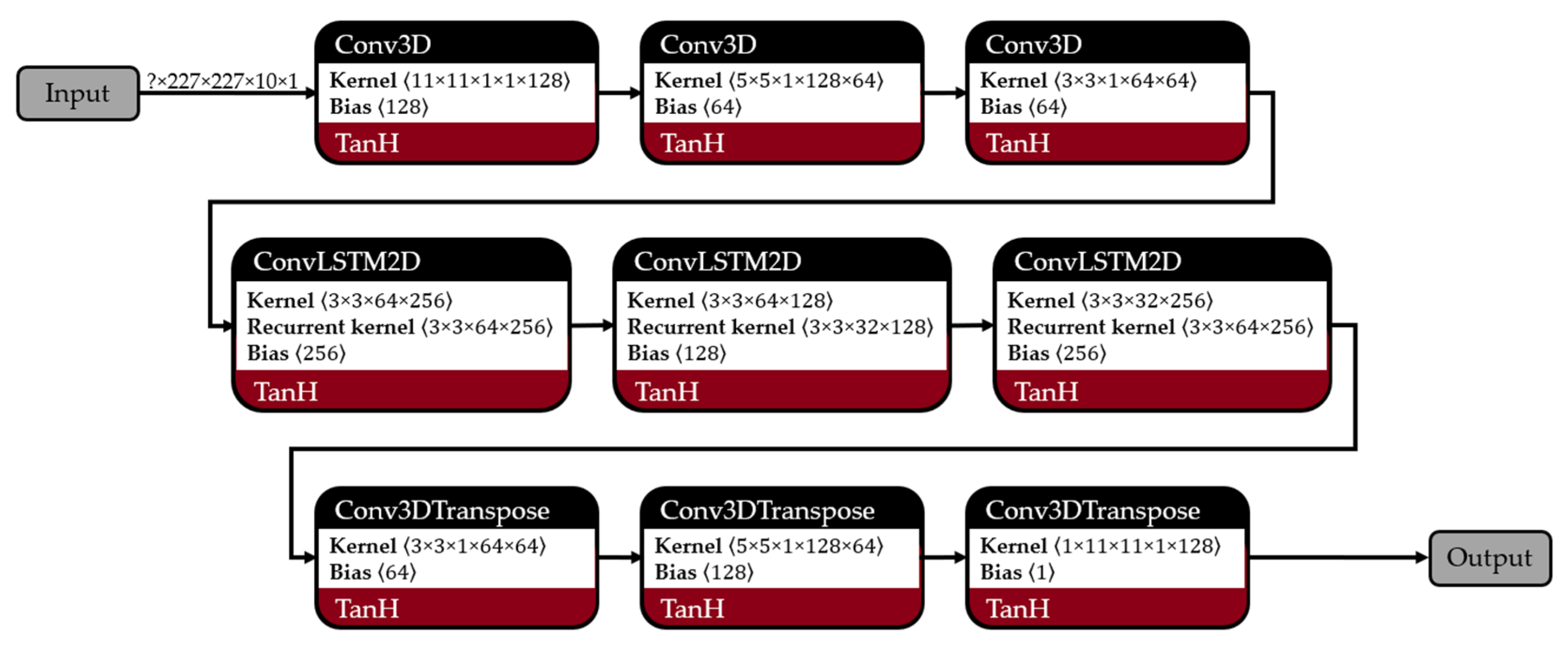 Technologies 10 00047 g002
