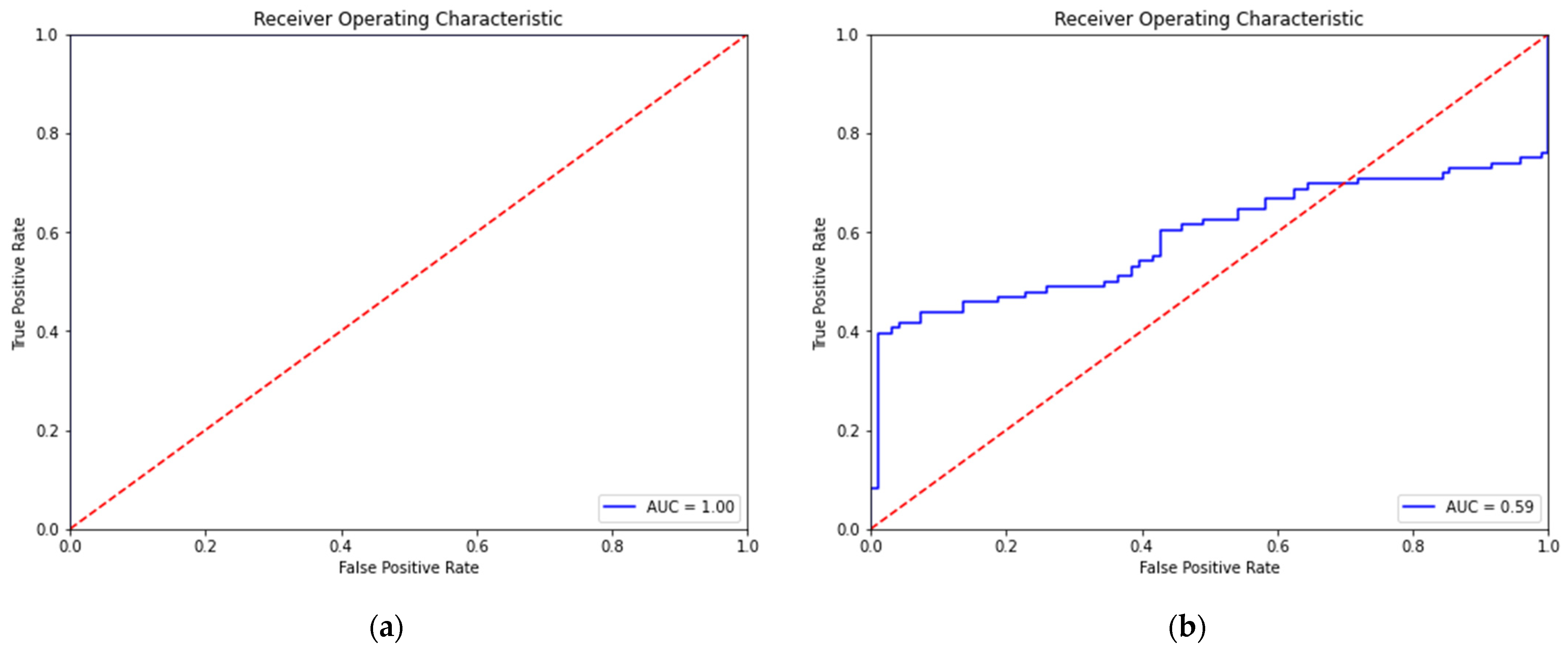 Technologies 10 00047 g008
