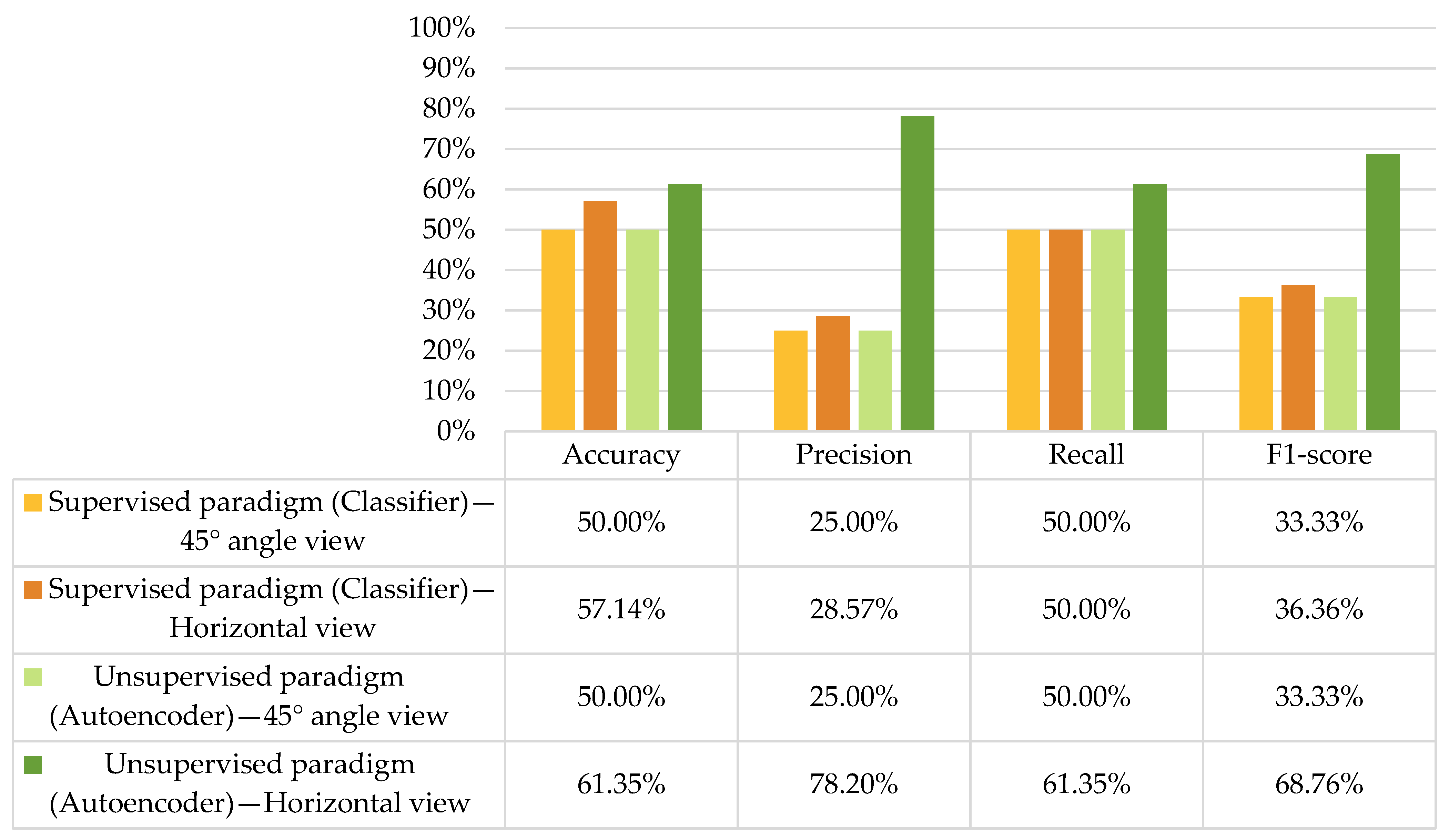 Technologies 10 00047 g009