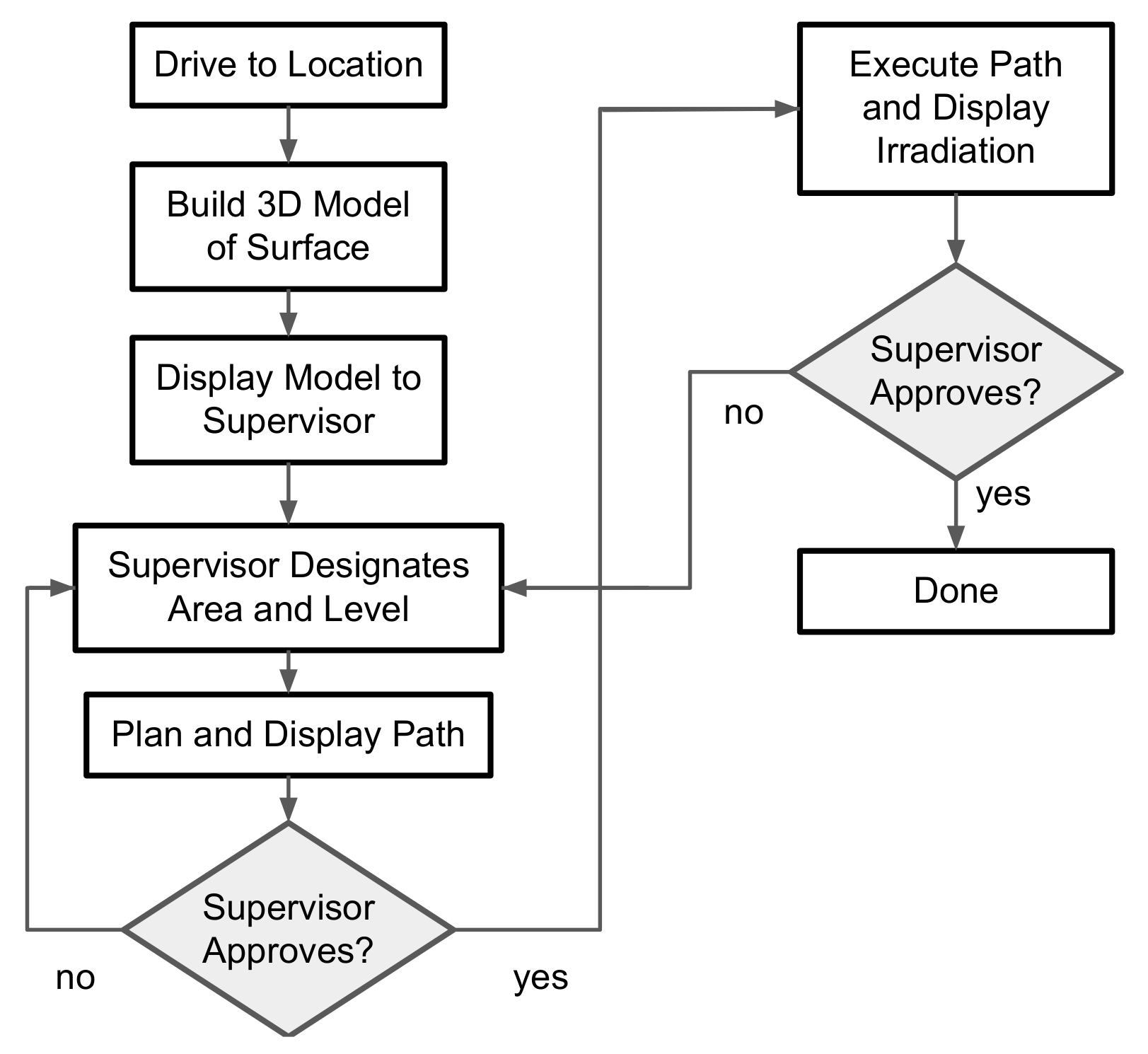 Technologies 10 00048 g005