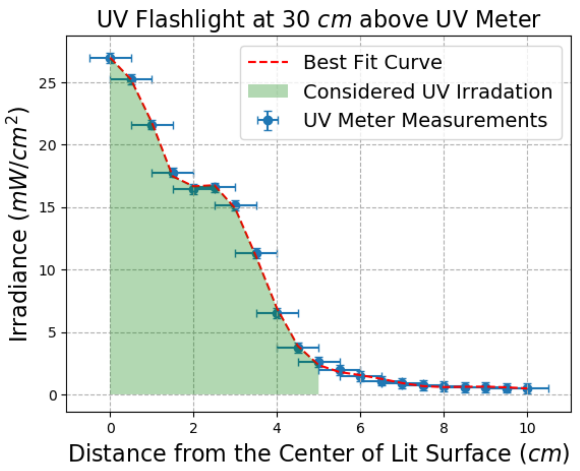 Technologies 10 00048 g009