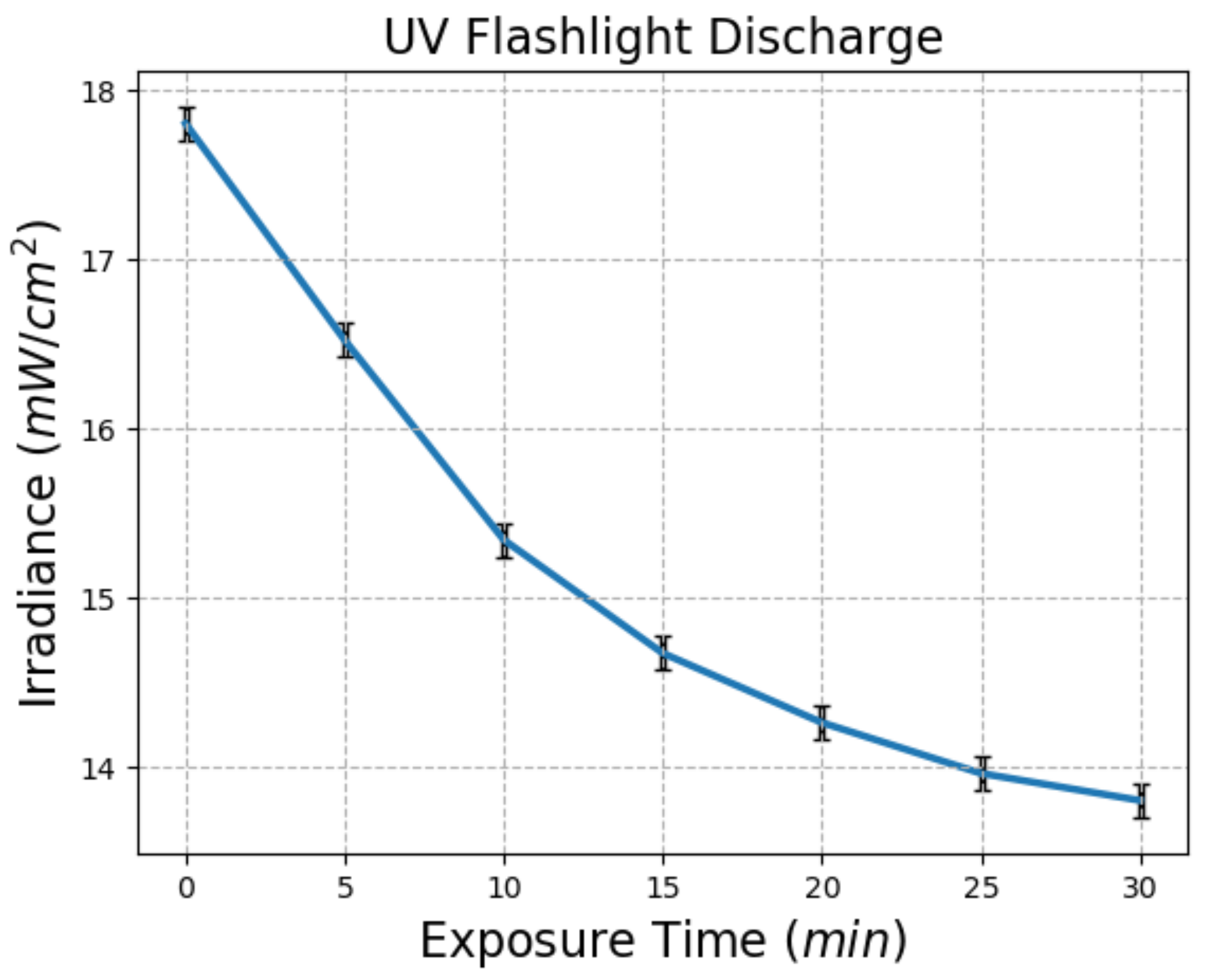 Technologies 10 00048 g010