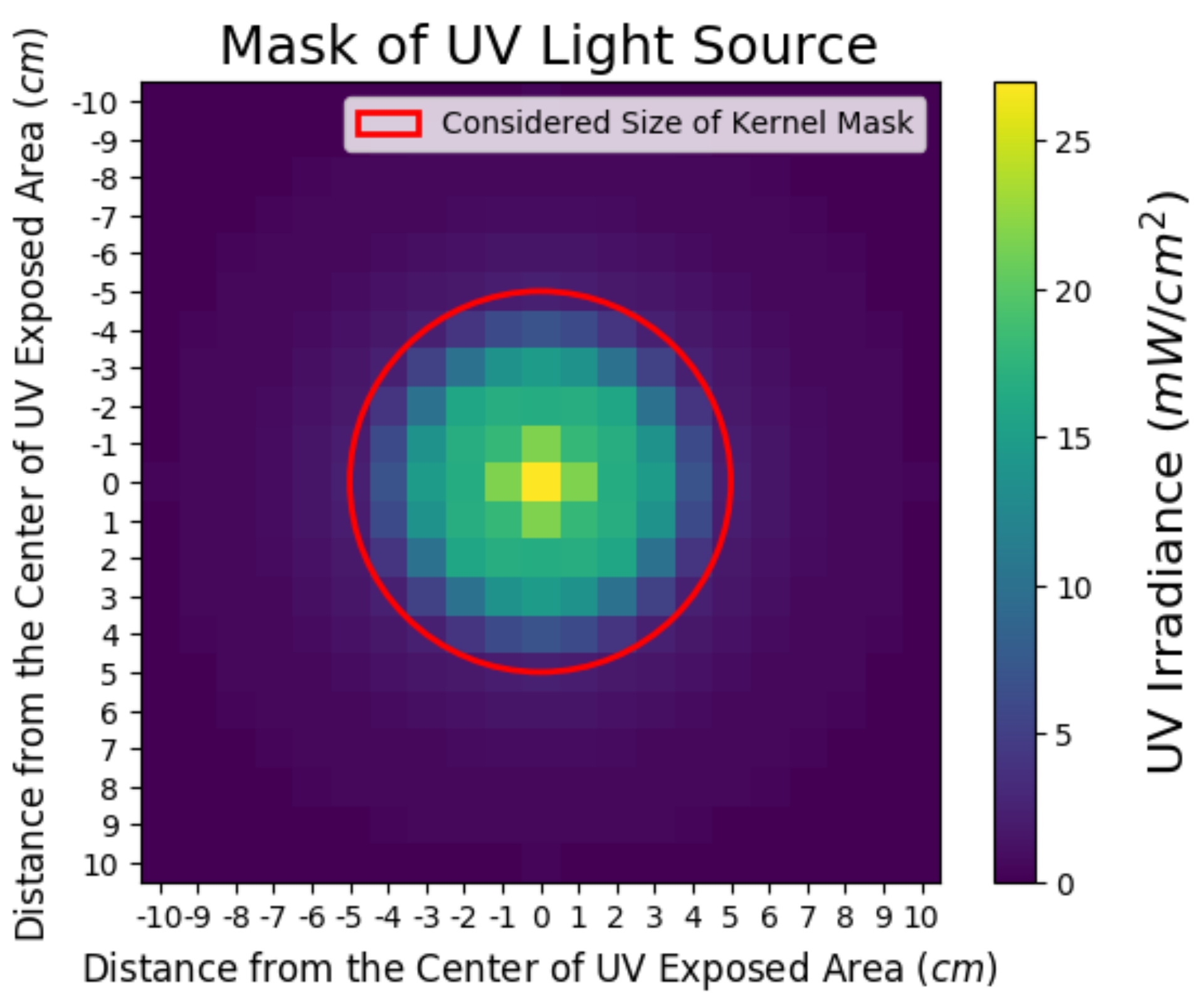 Technologies 10 00048 g012