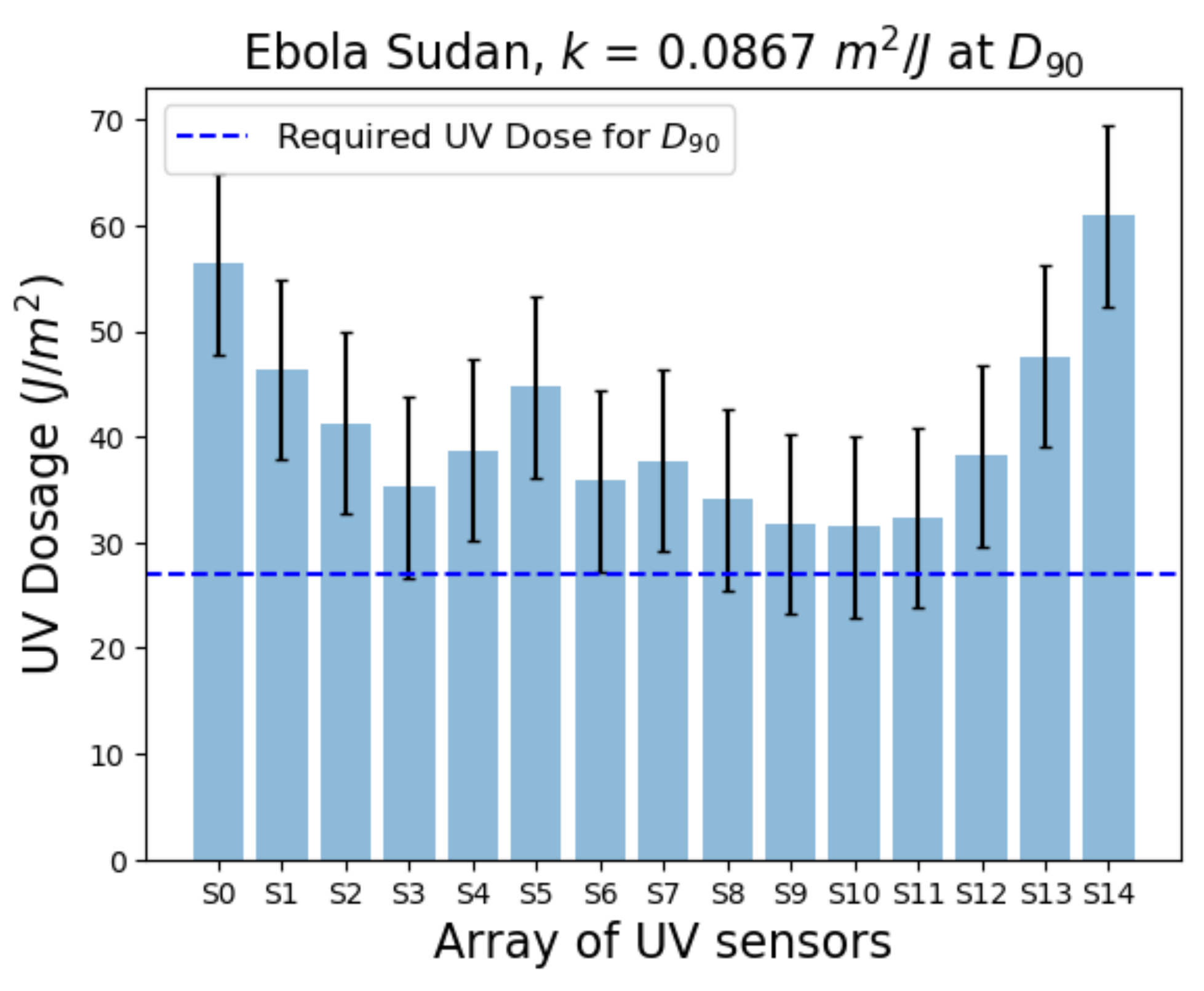Technologies 10 00048 g013
