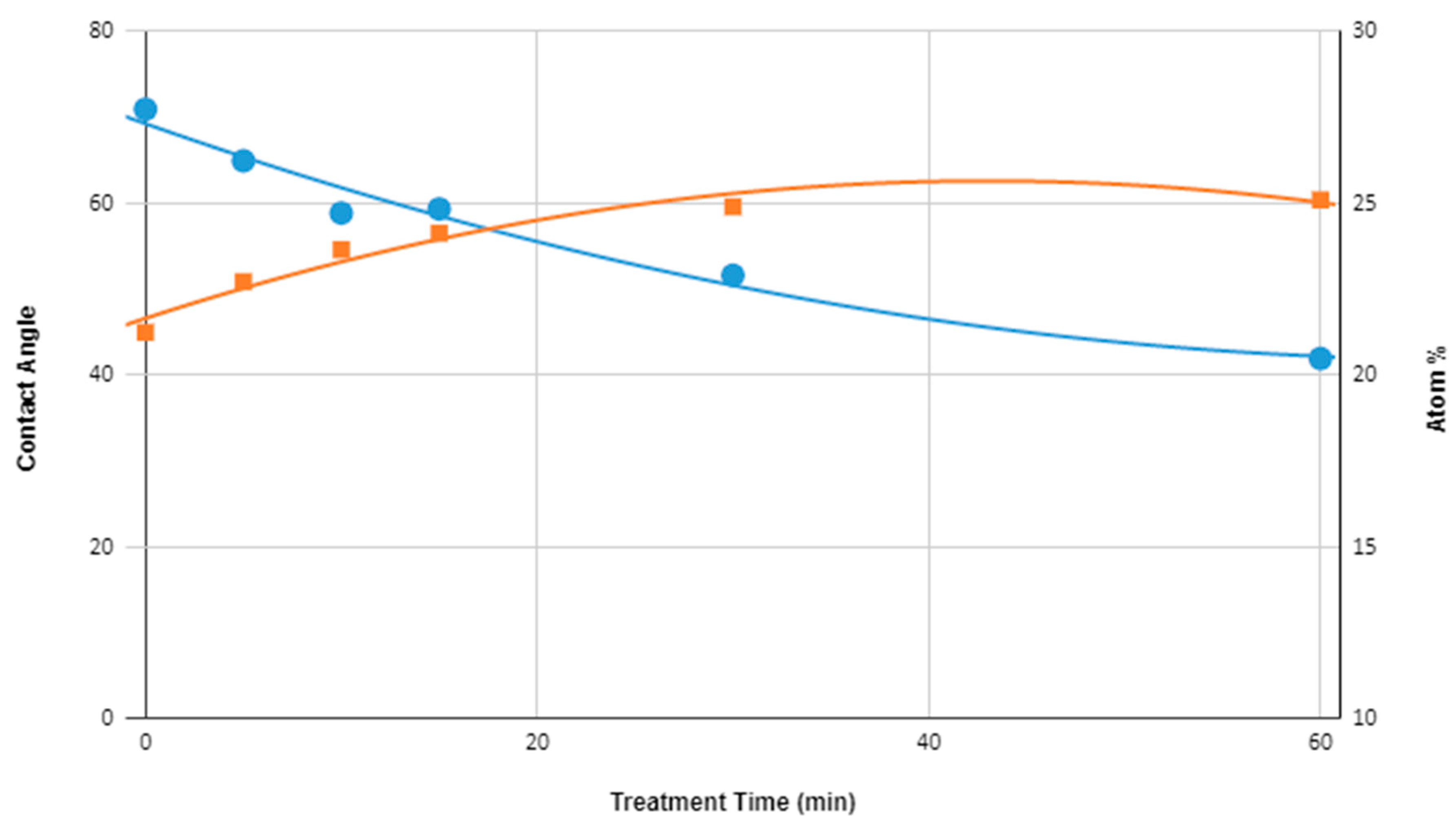 Technologies 10 00049 g003