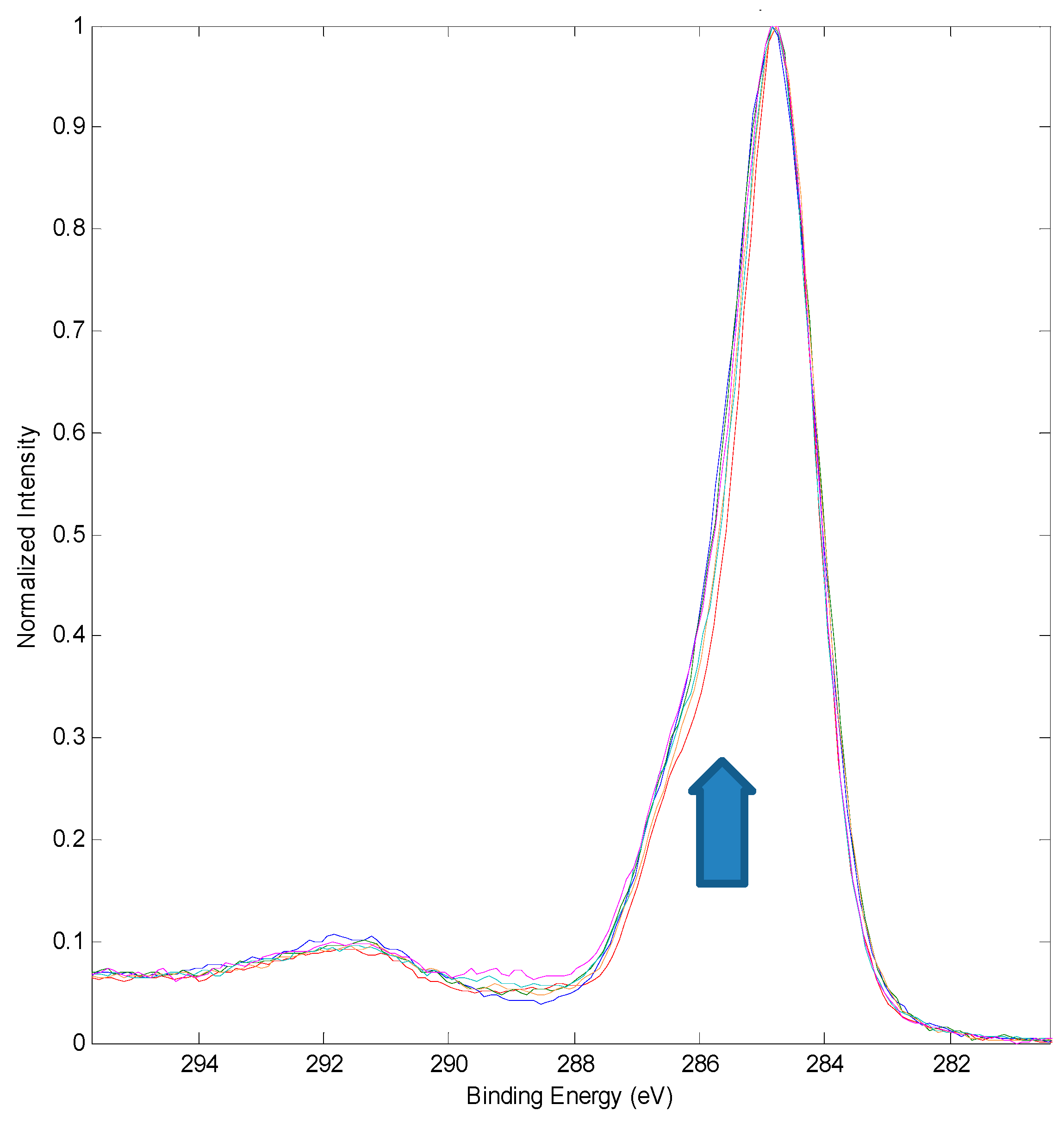 Technologies 10 00049 g004
