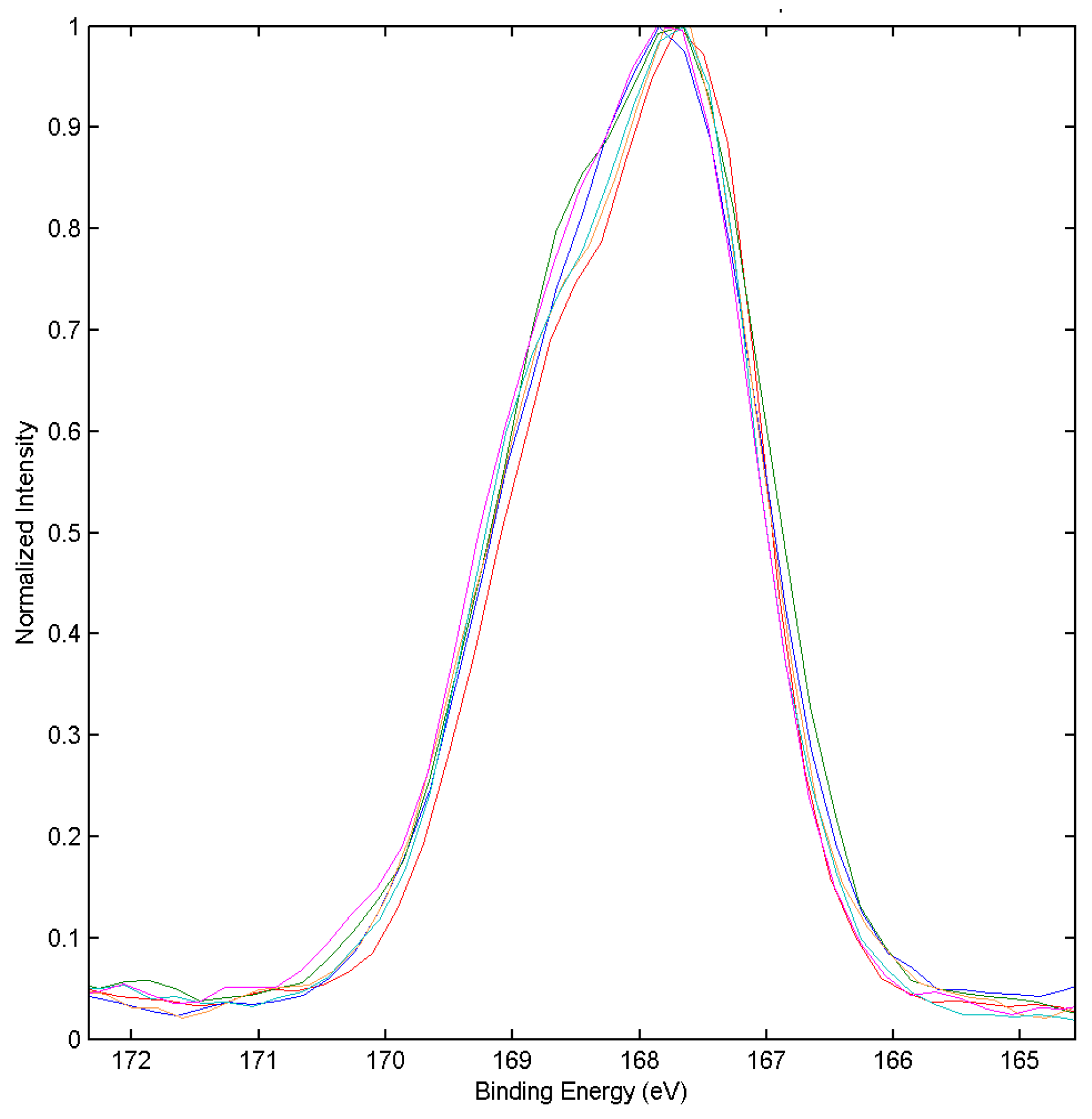 Technologies 10 00049 g006