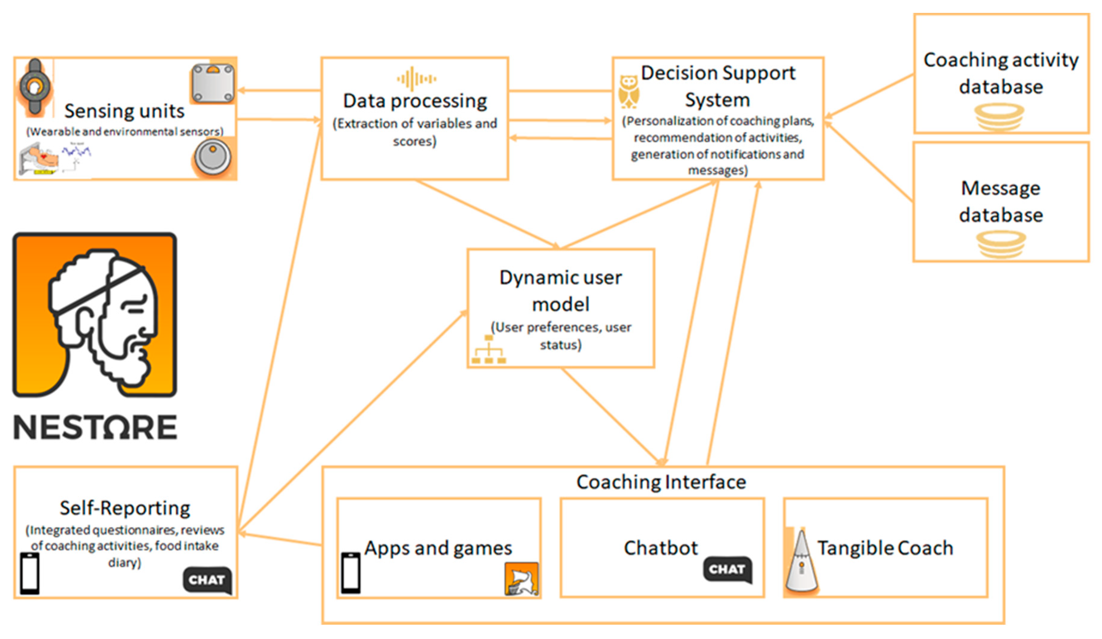 Technologies 10 00050 g006