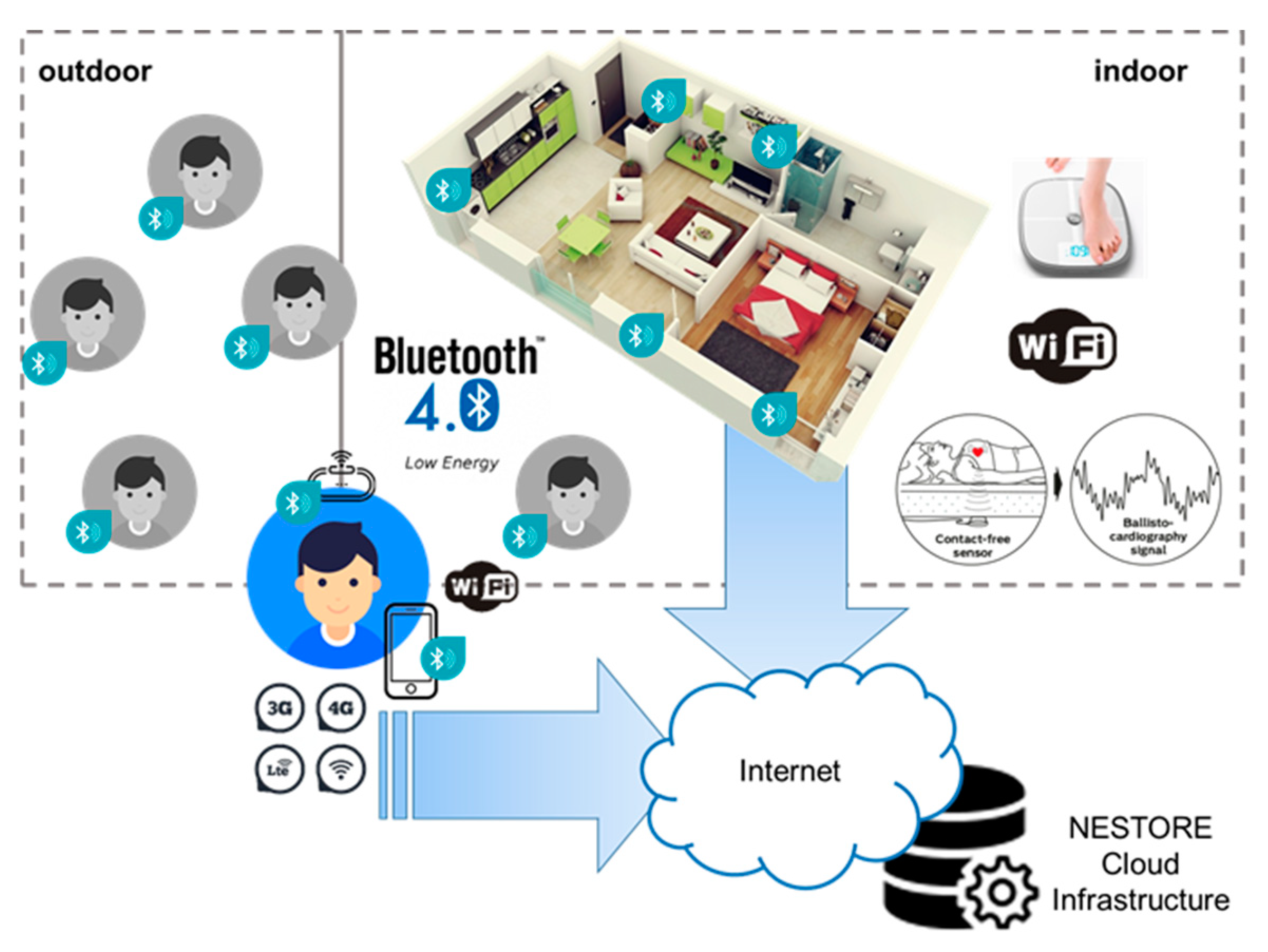 Technologies 10 00050 g007