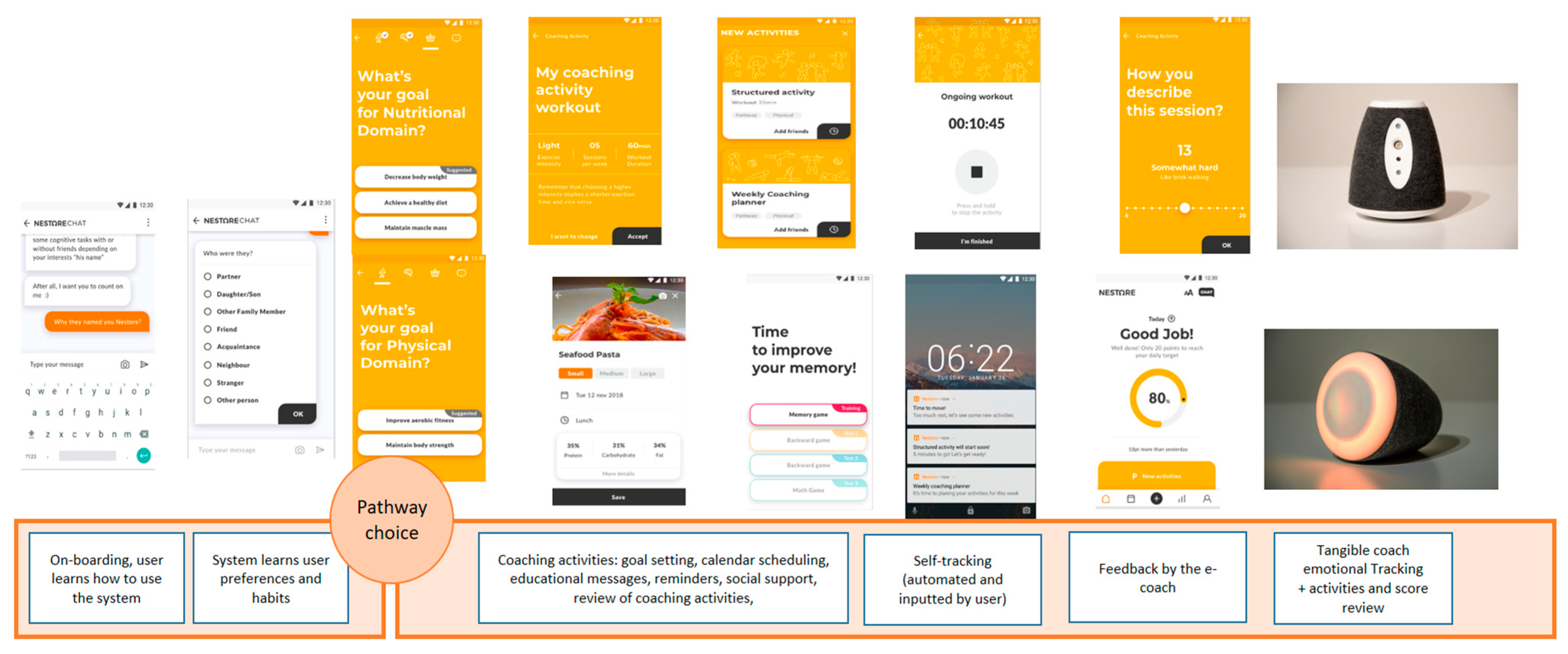 Technologies 10 00050 g009