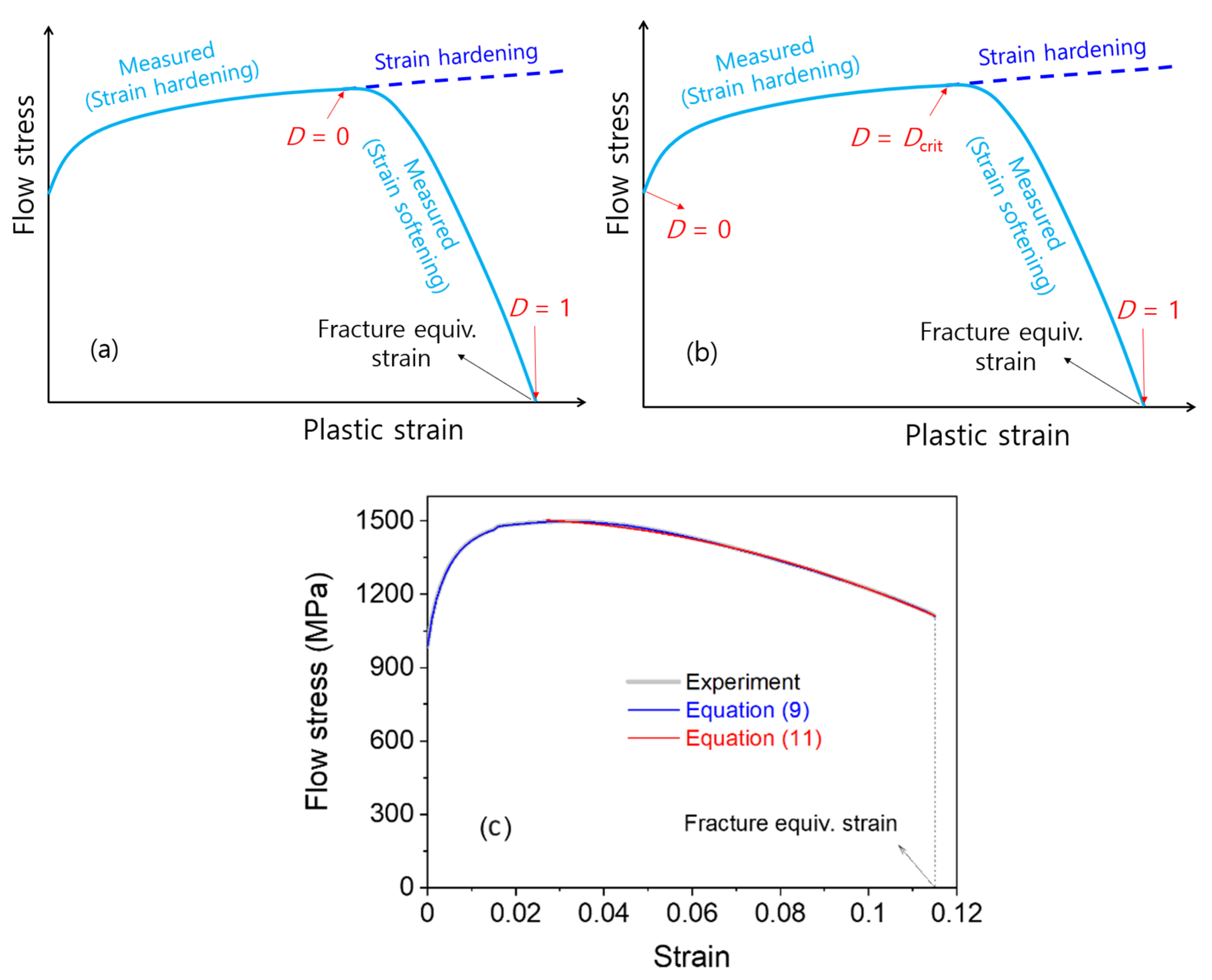 Technologies 10 00052 g001 Technologies 10 00052 g001