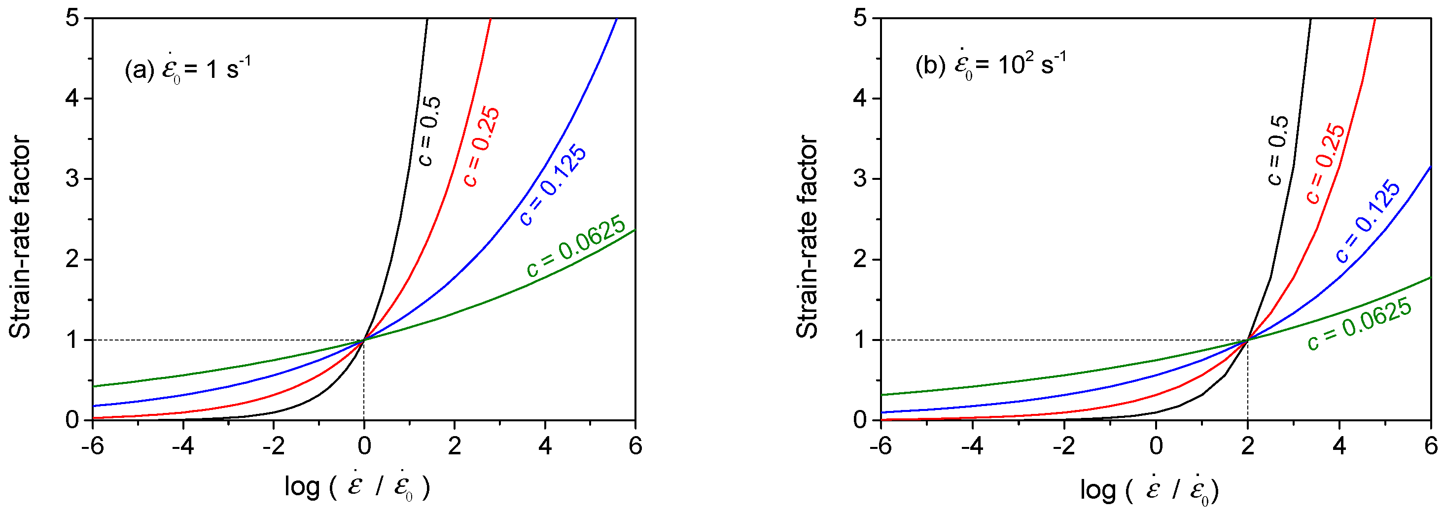 Technologies 10 00052 g002 Technologies 10 00052 g002