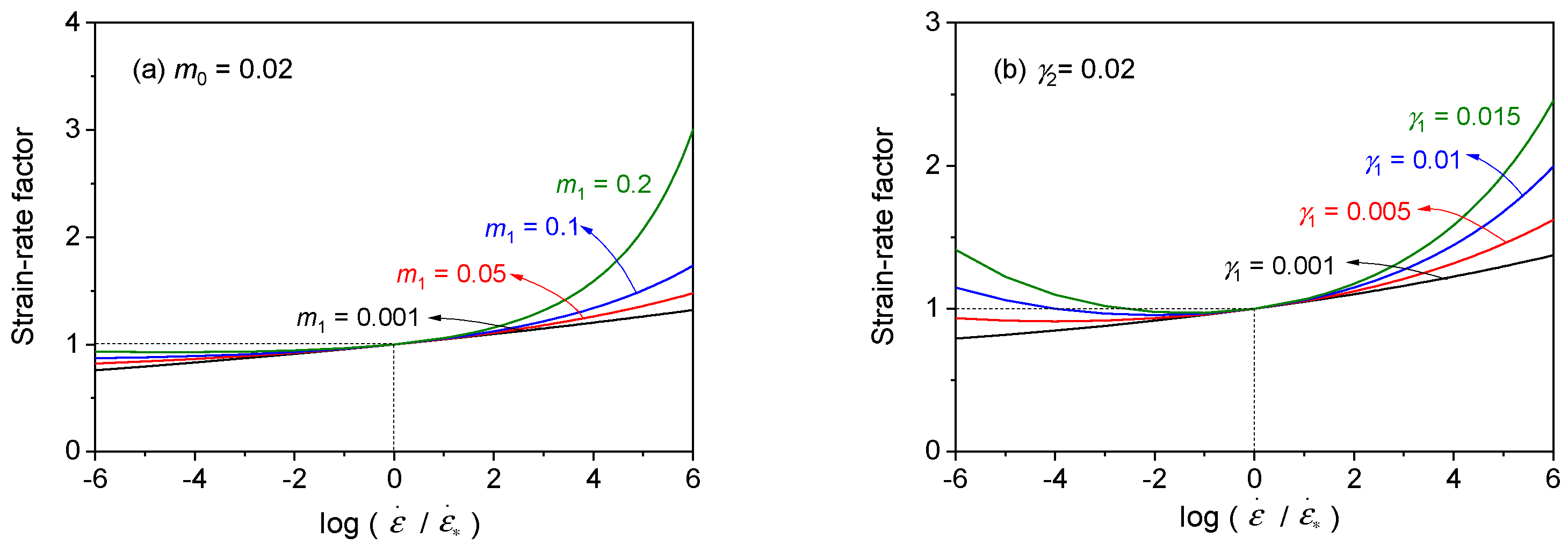 Technologies 10 00052 g003 Technologies 10 00052 g003