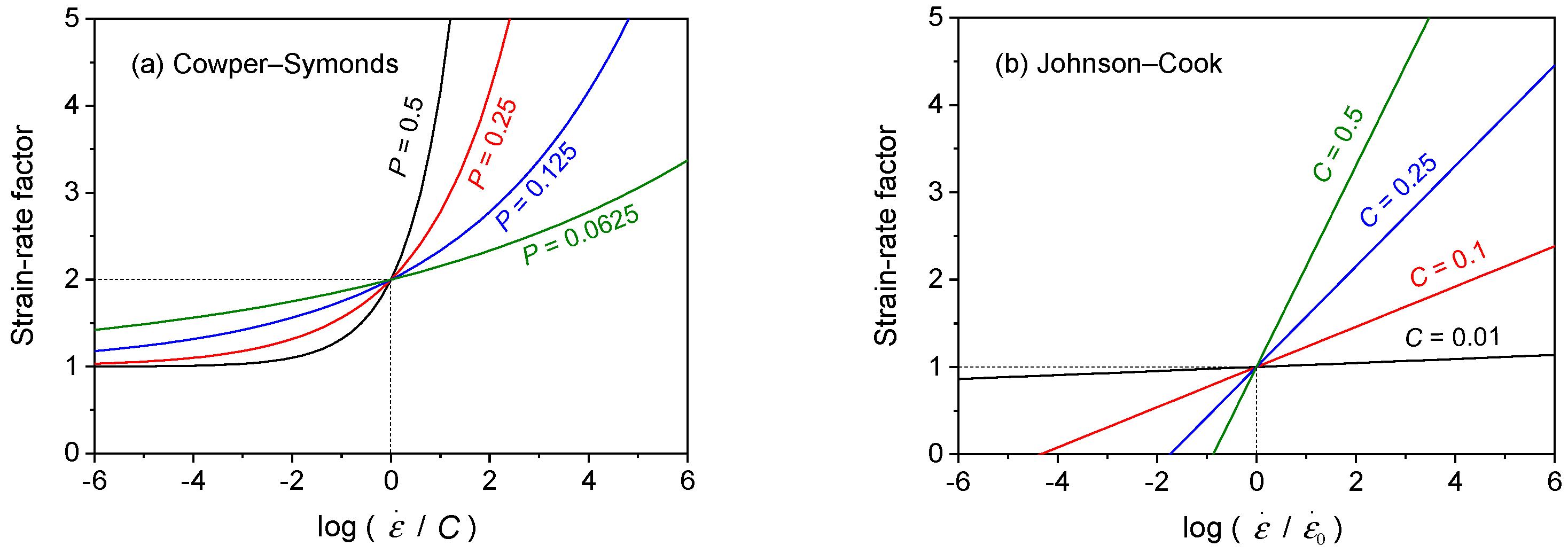 Technologies 10 00052 g004 Technologies 10 00052 g004
