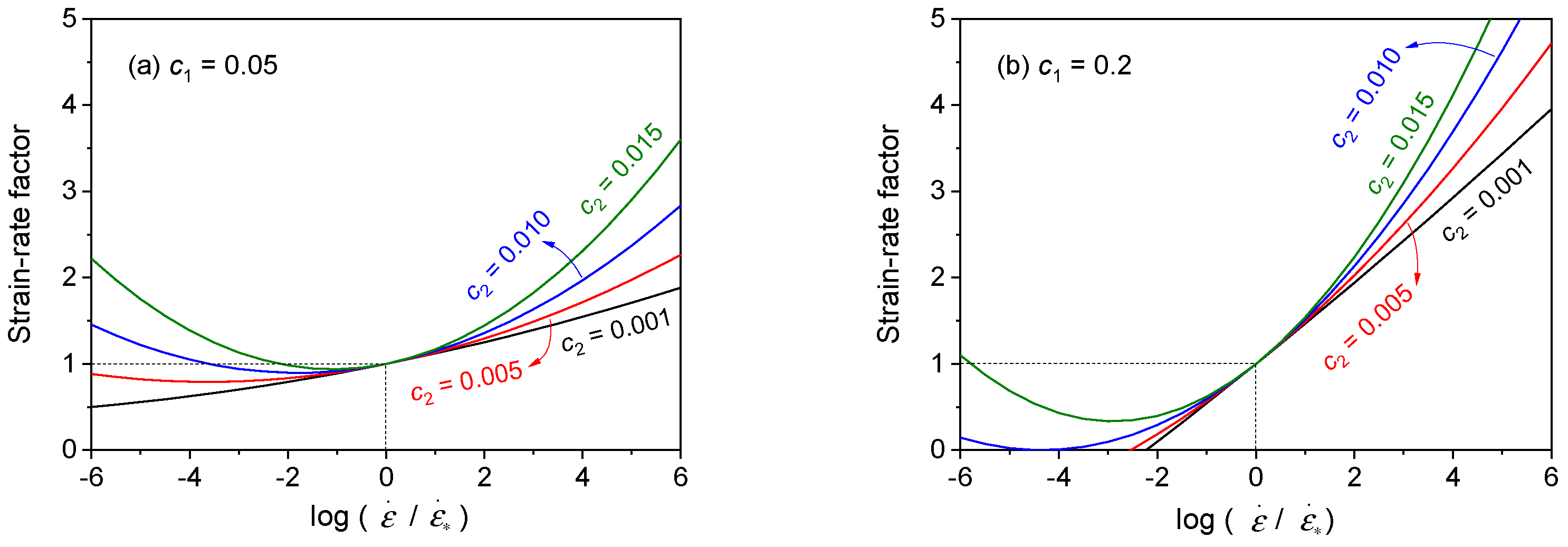 Technologies 10 00052 g005 Technologies 10 00052 g005