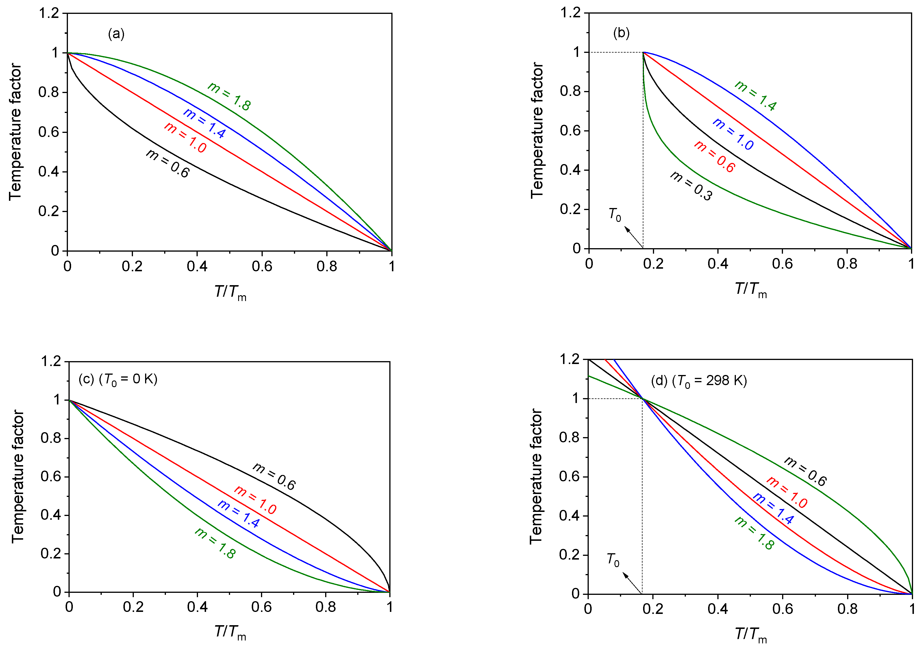 Technologies 10 00052 g008 Technologies 10 00052 g008