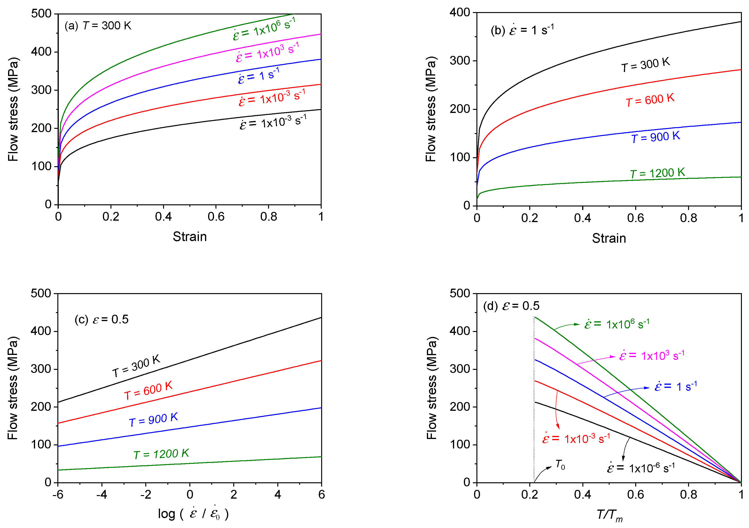 Technologies 10 00052 g010 Technologies 10 00052 g010