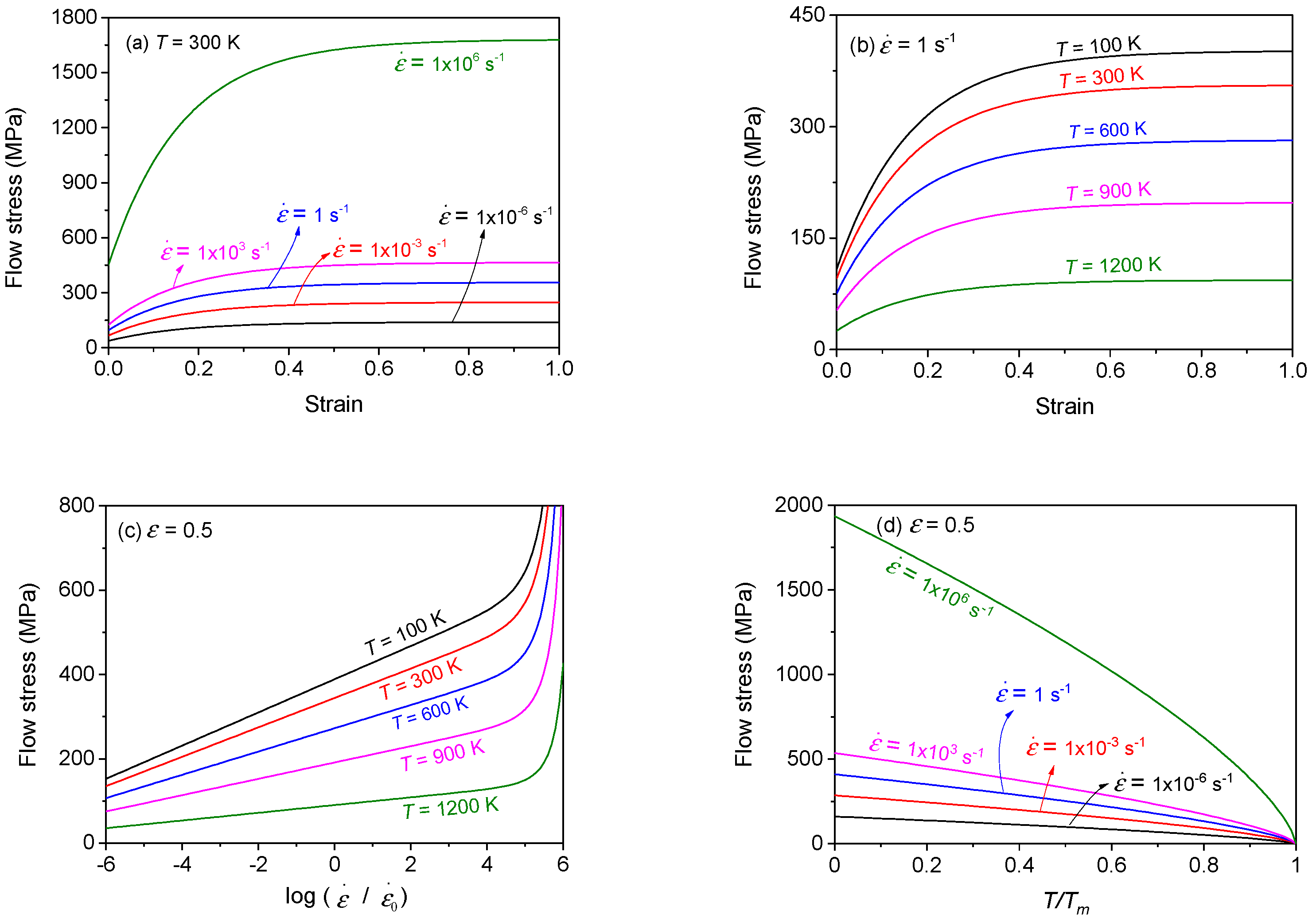 Technologies 10 00052 g011 Technologies 10 00052 g011