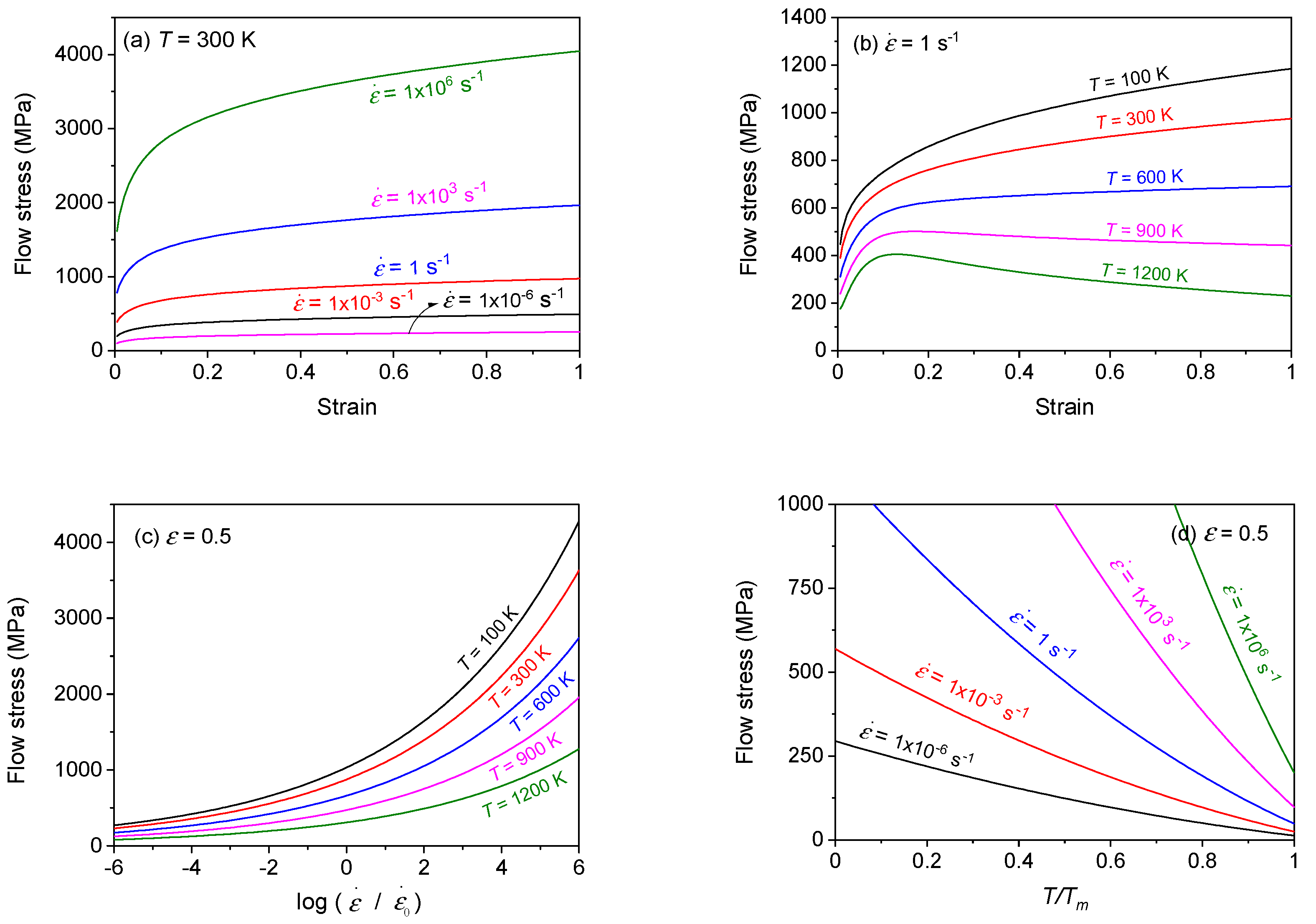 Technologies 10 00052 g013 Technologies 10 00052 g013