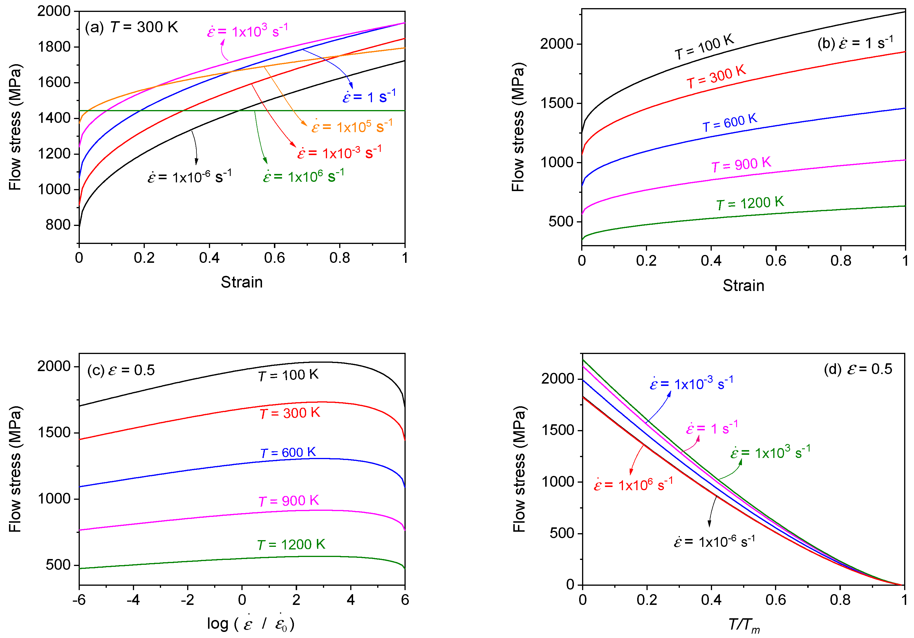 Technologies 10 00052 g014 Technologies 10 00052 g014
