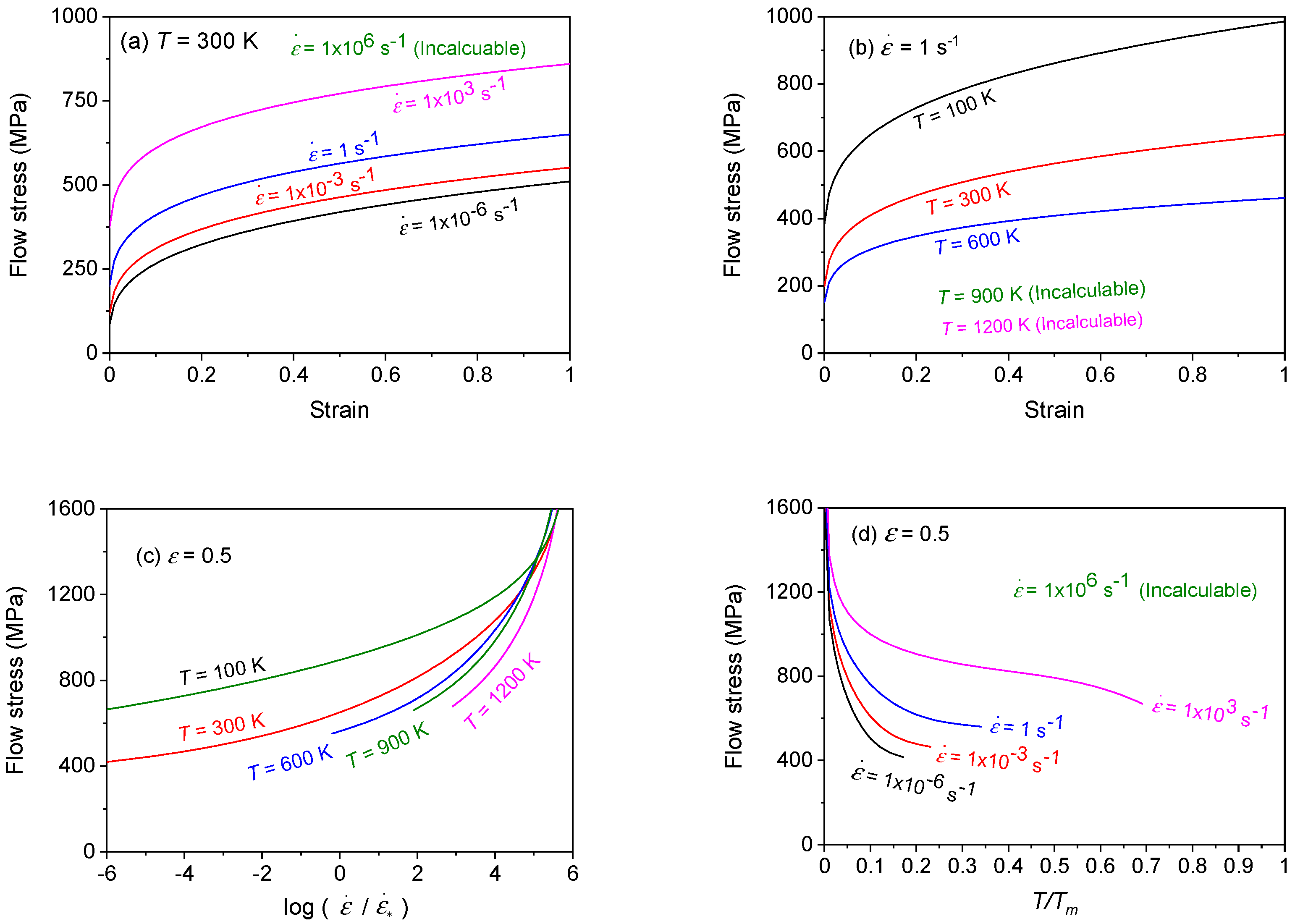 Technologies 10 00052 g015 Technologies 10 00052 g015