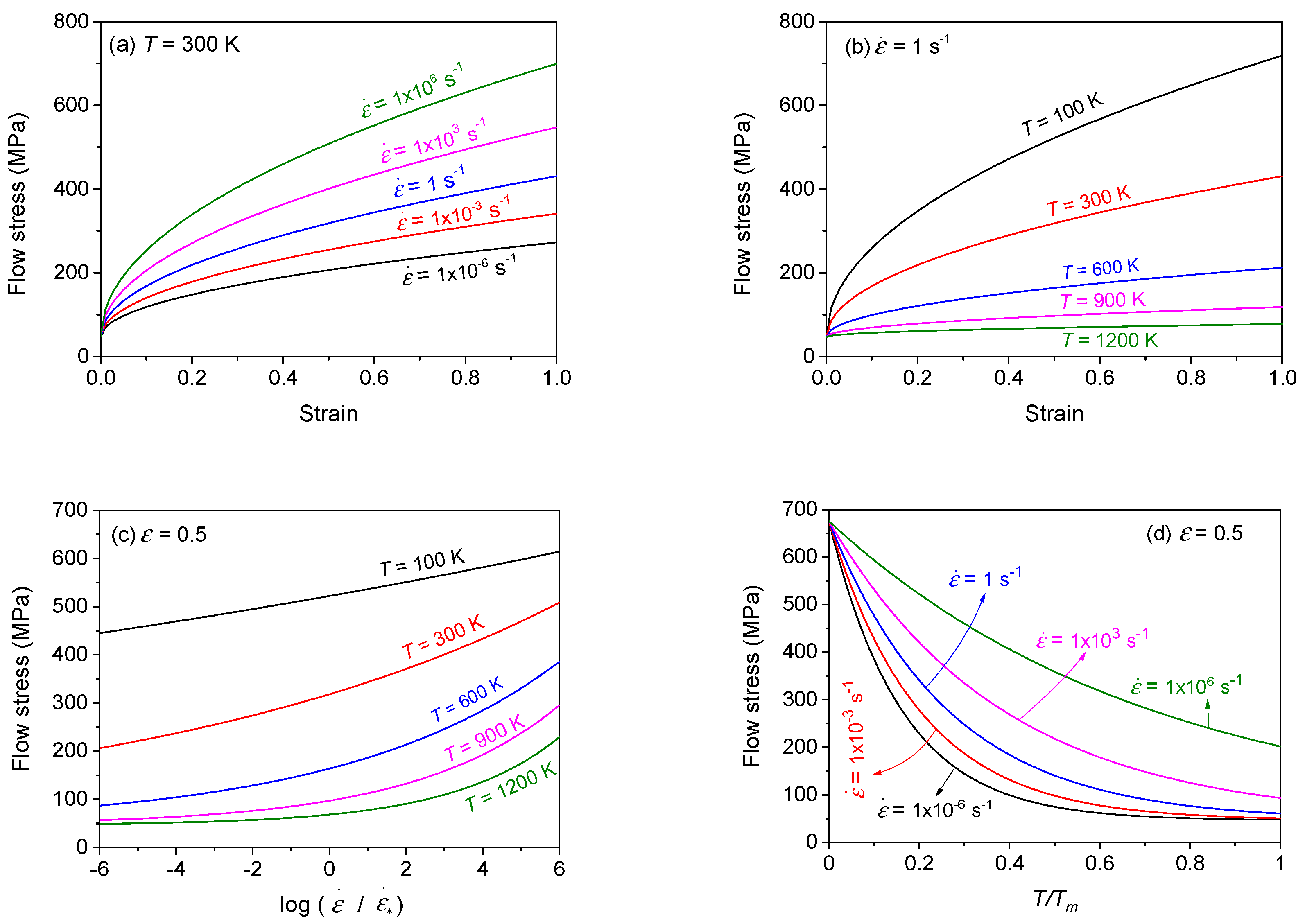 Technologies 10 00052 g016 Technologies 10 00052 g016