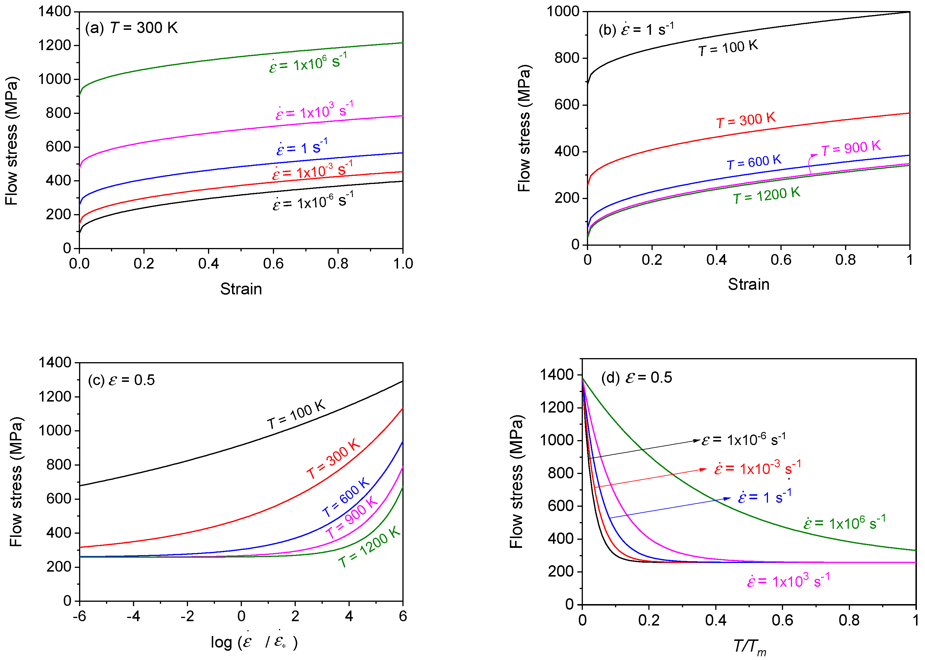 Technologies 10 00052 g017 Technologies 10 00052 g017