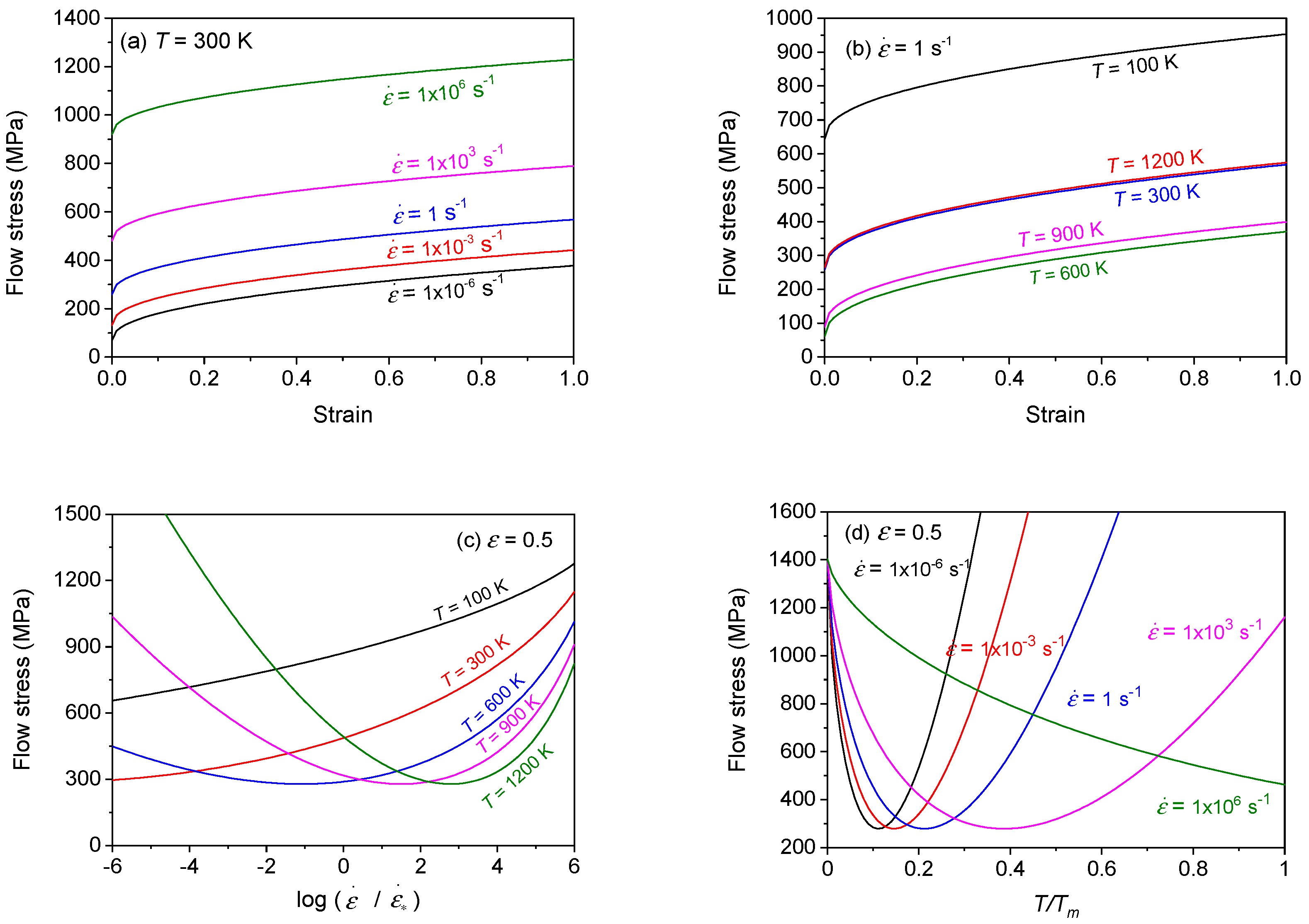 Technologies 10 00052 g018 Technologies 10 00052 g018