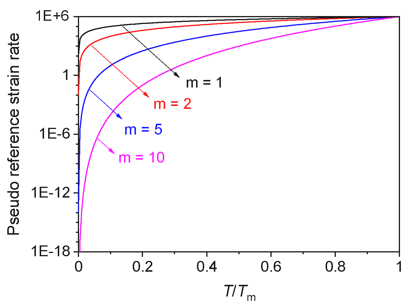 Technologies 10 00052 g019 Technologies 10 00052 g019