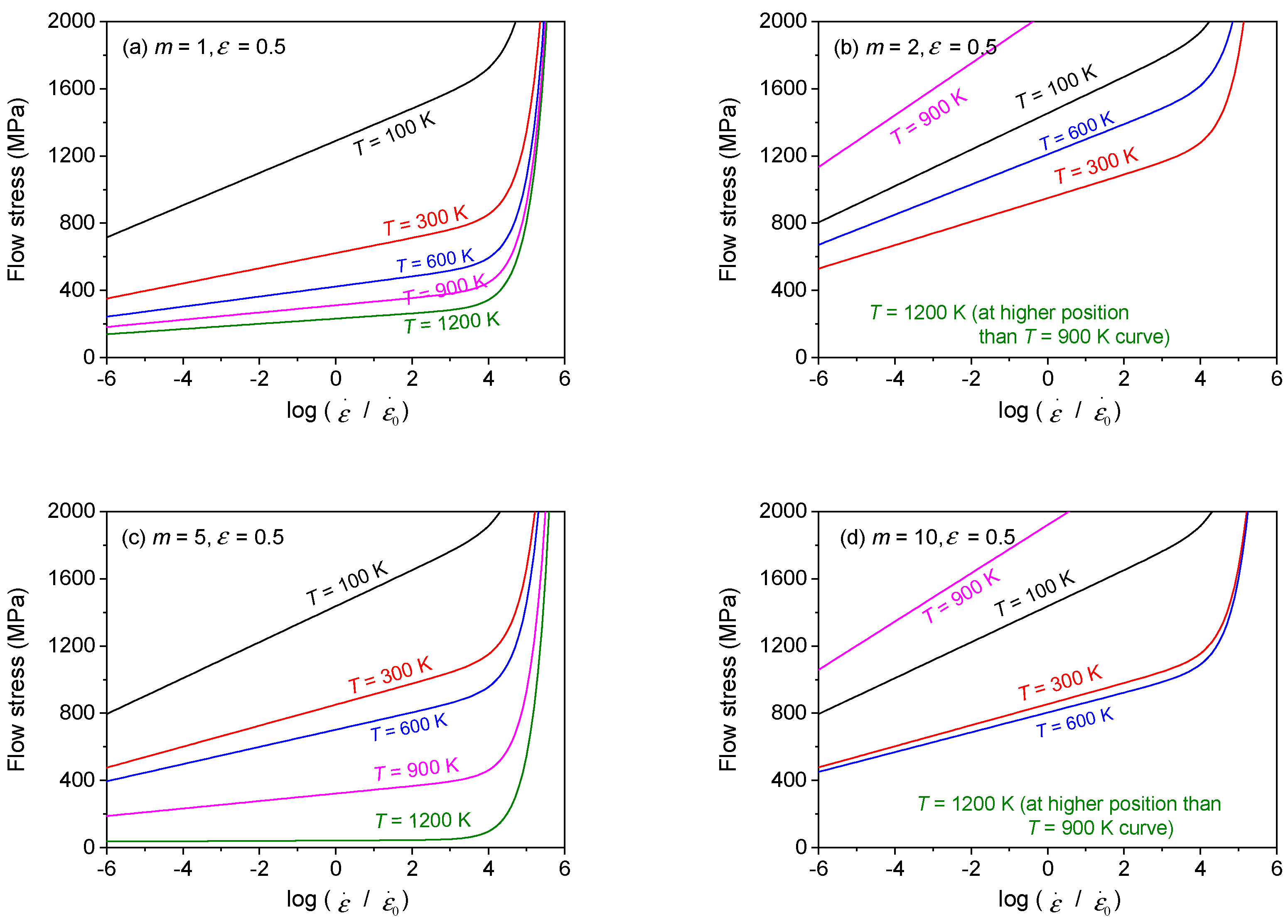 Technologies 10 00052 g021 Technologies 10 00052 g021