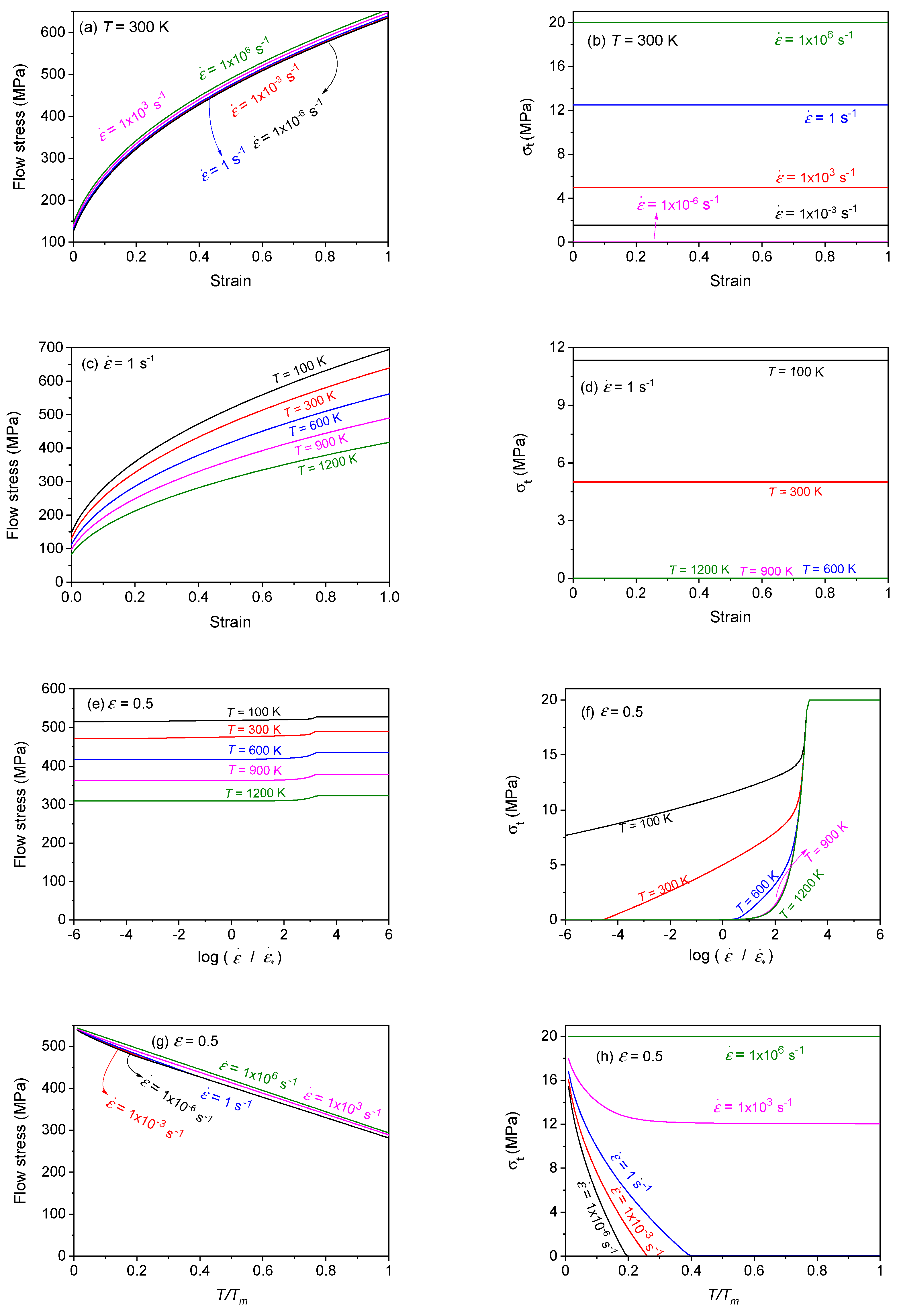 Technologies 10 00052 g023 Technologies 10 00052 g023