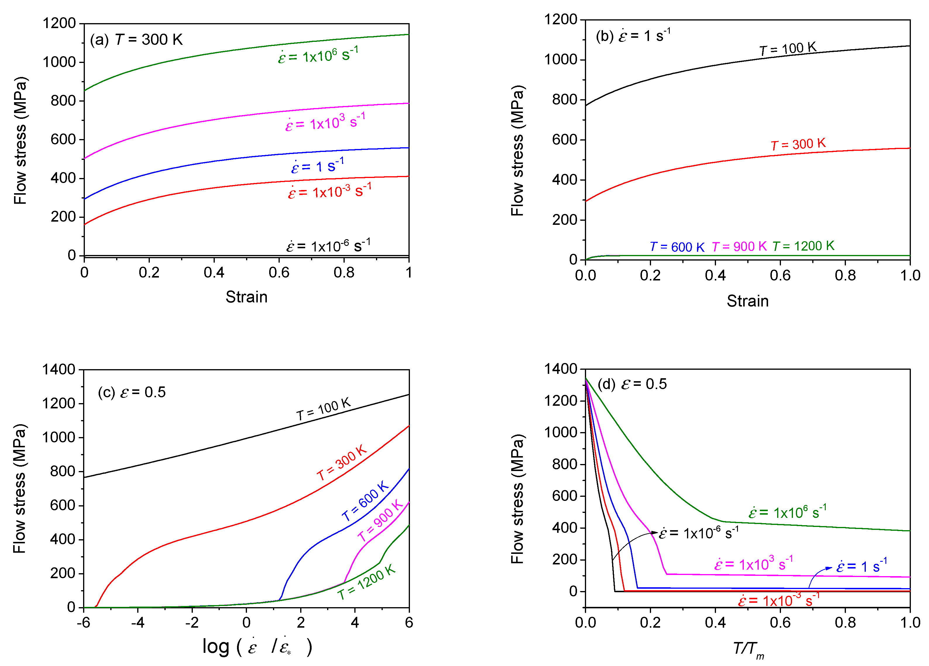 Technologies 10 00052 g024 Technologies 10 00052 g024
